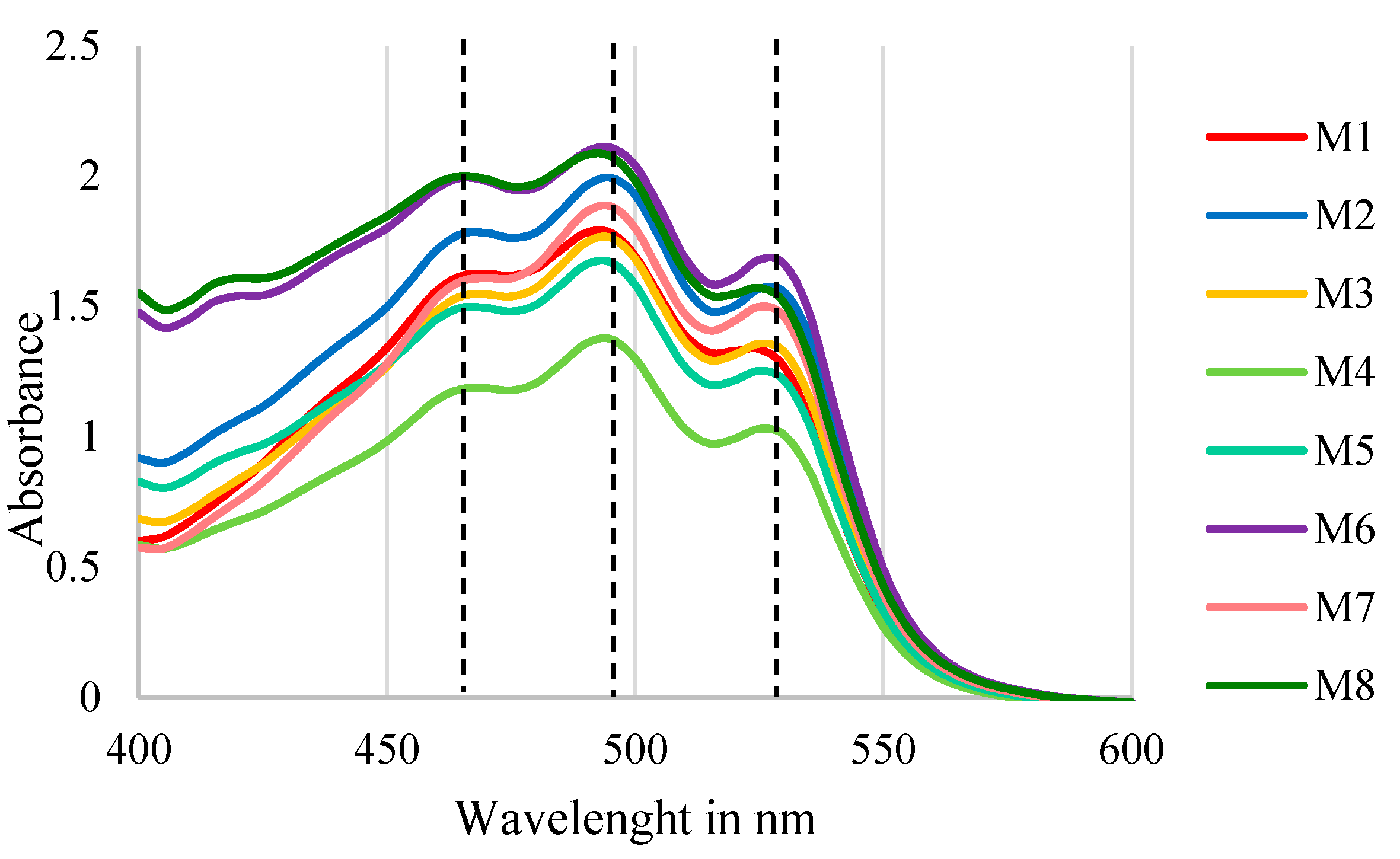 Microorganisms 09 01096 g007