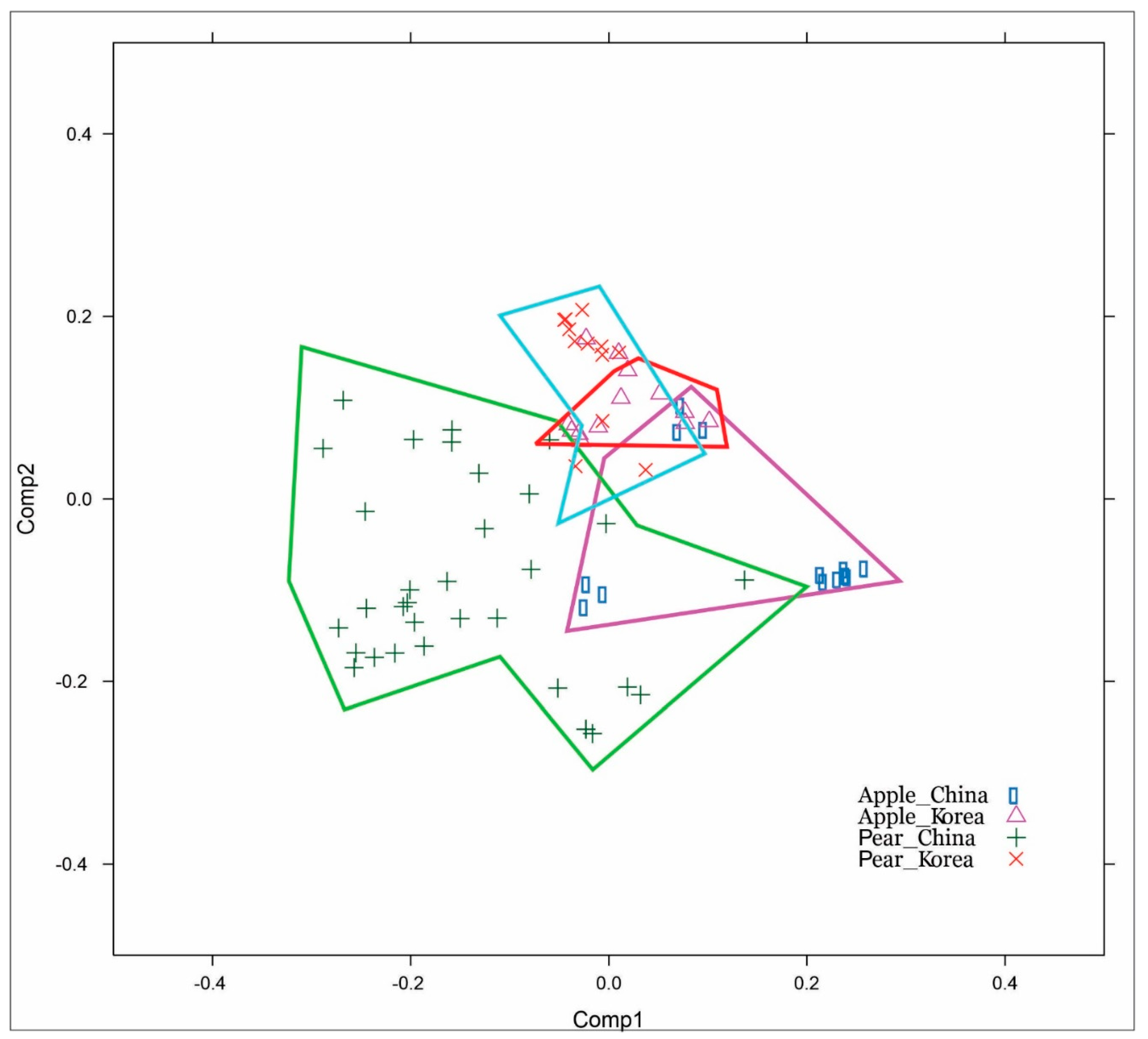Microorganisms 09 01111 g008