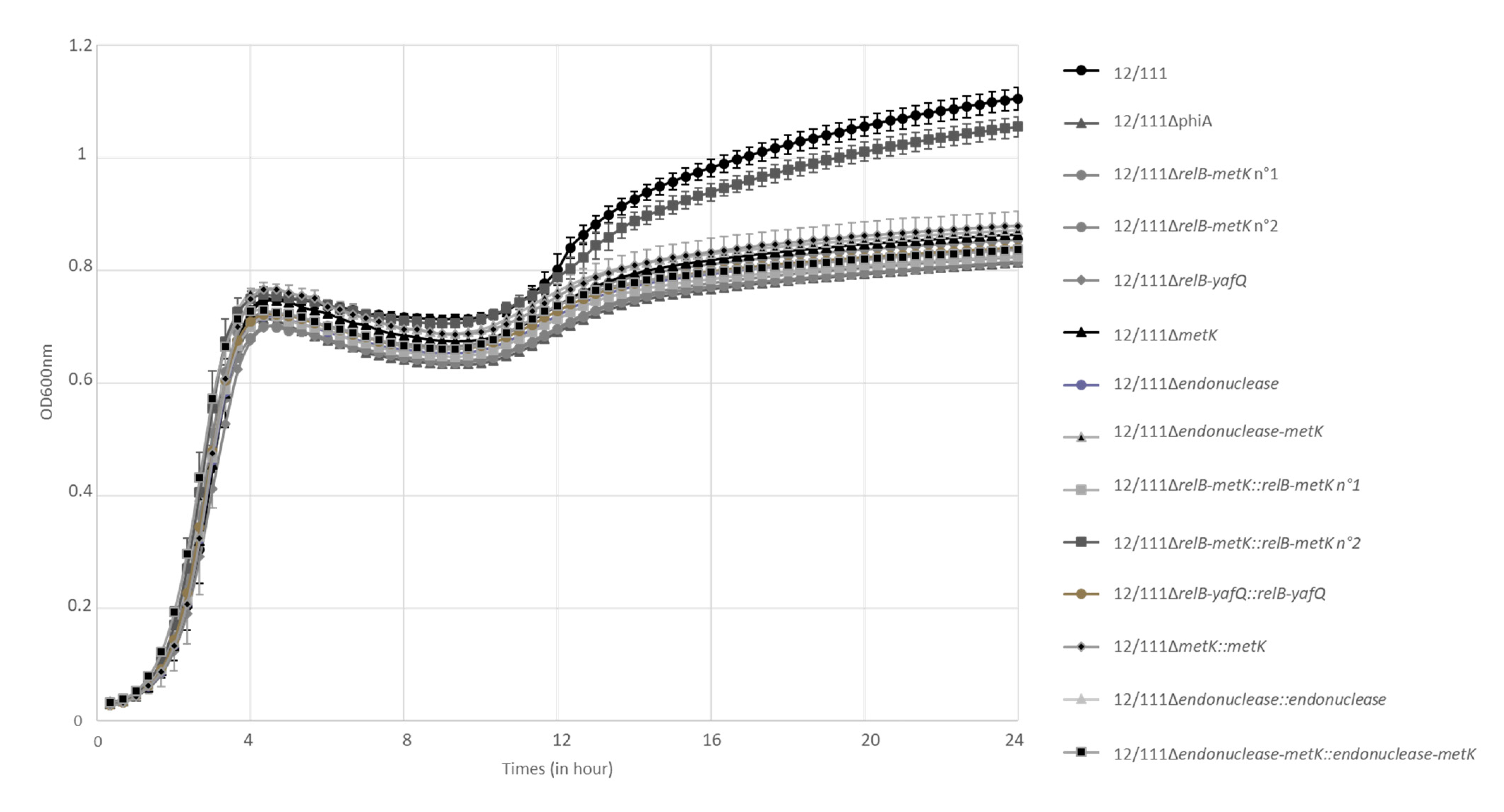 Microorganisms 09 01112 g004