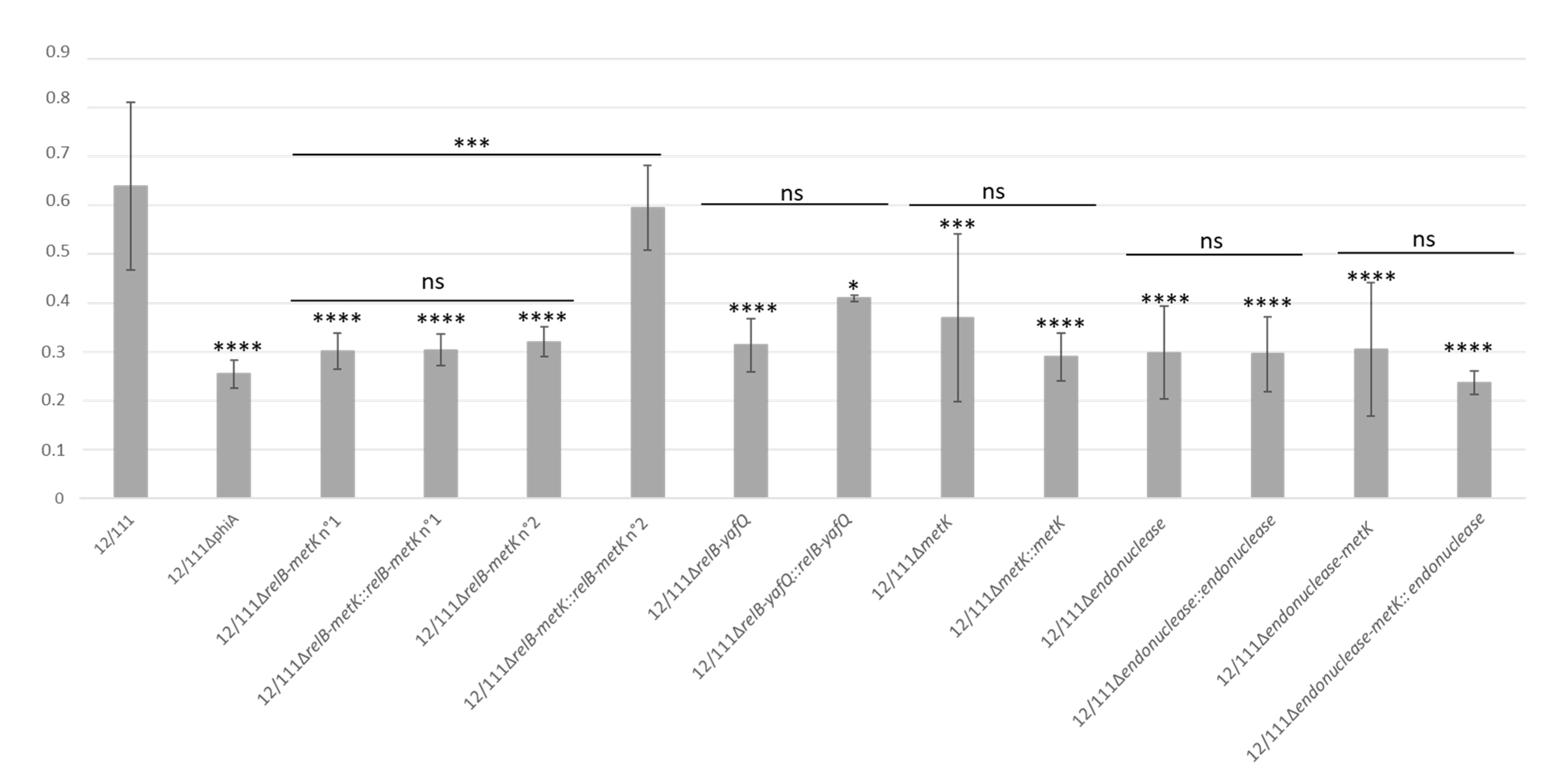 Microorganisms 09 01112 g005