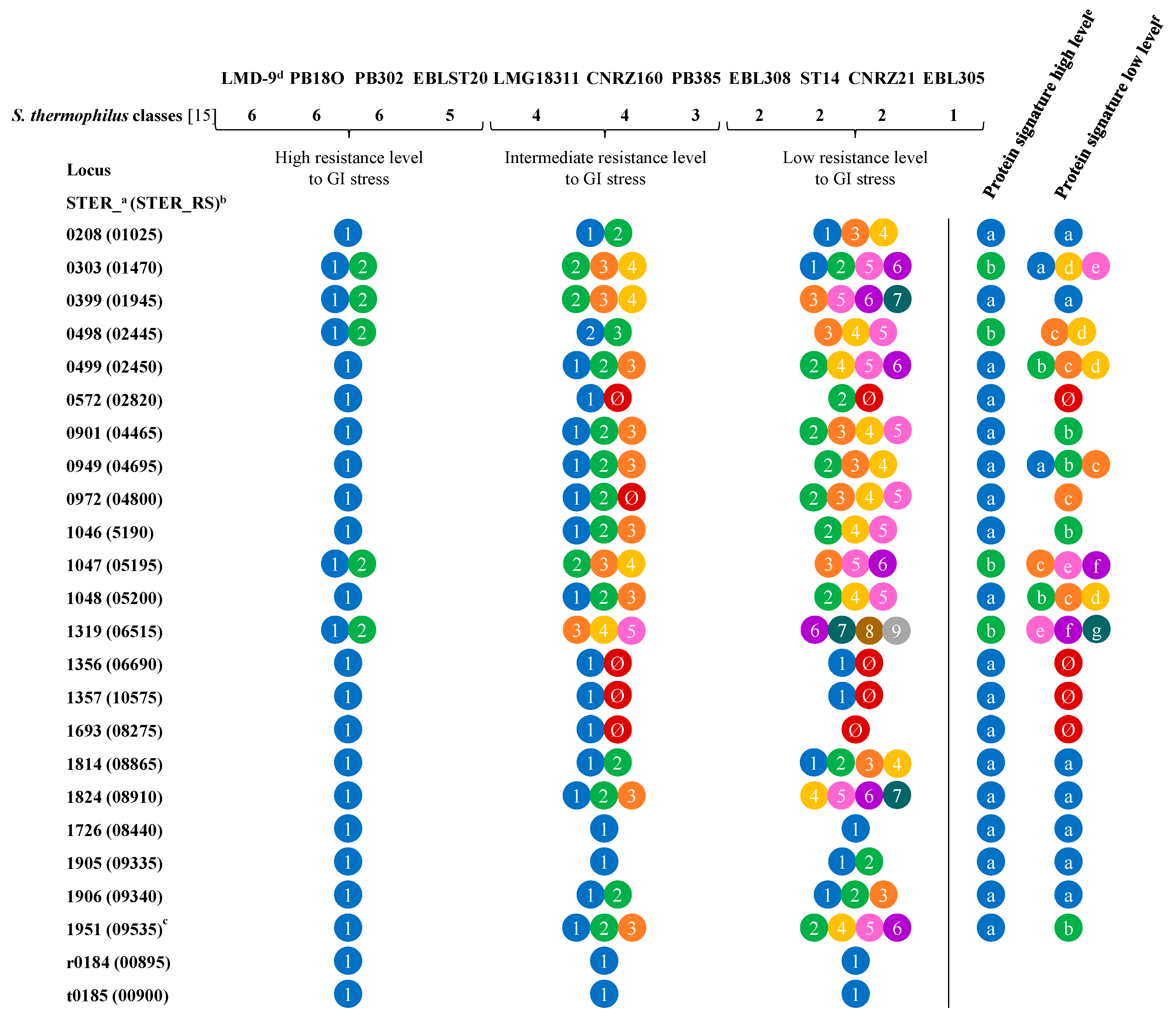 Microorganisms 09 01113 g006