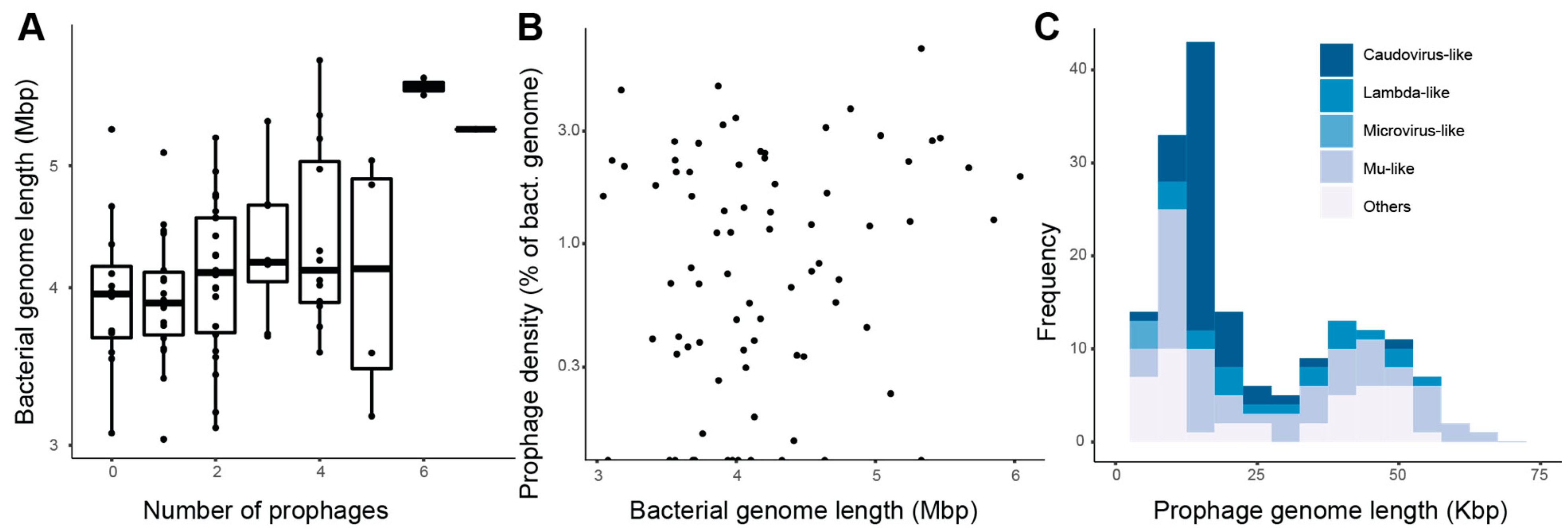 Microorganisms 09 01115 g001