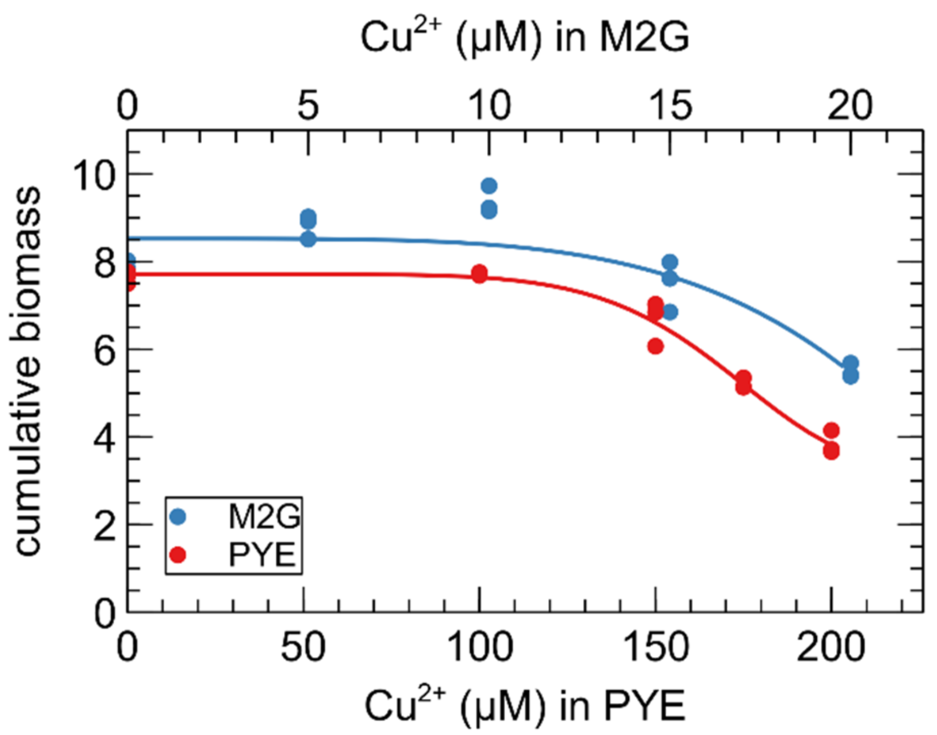 Microorganisms 09 01116 g002