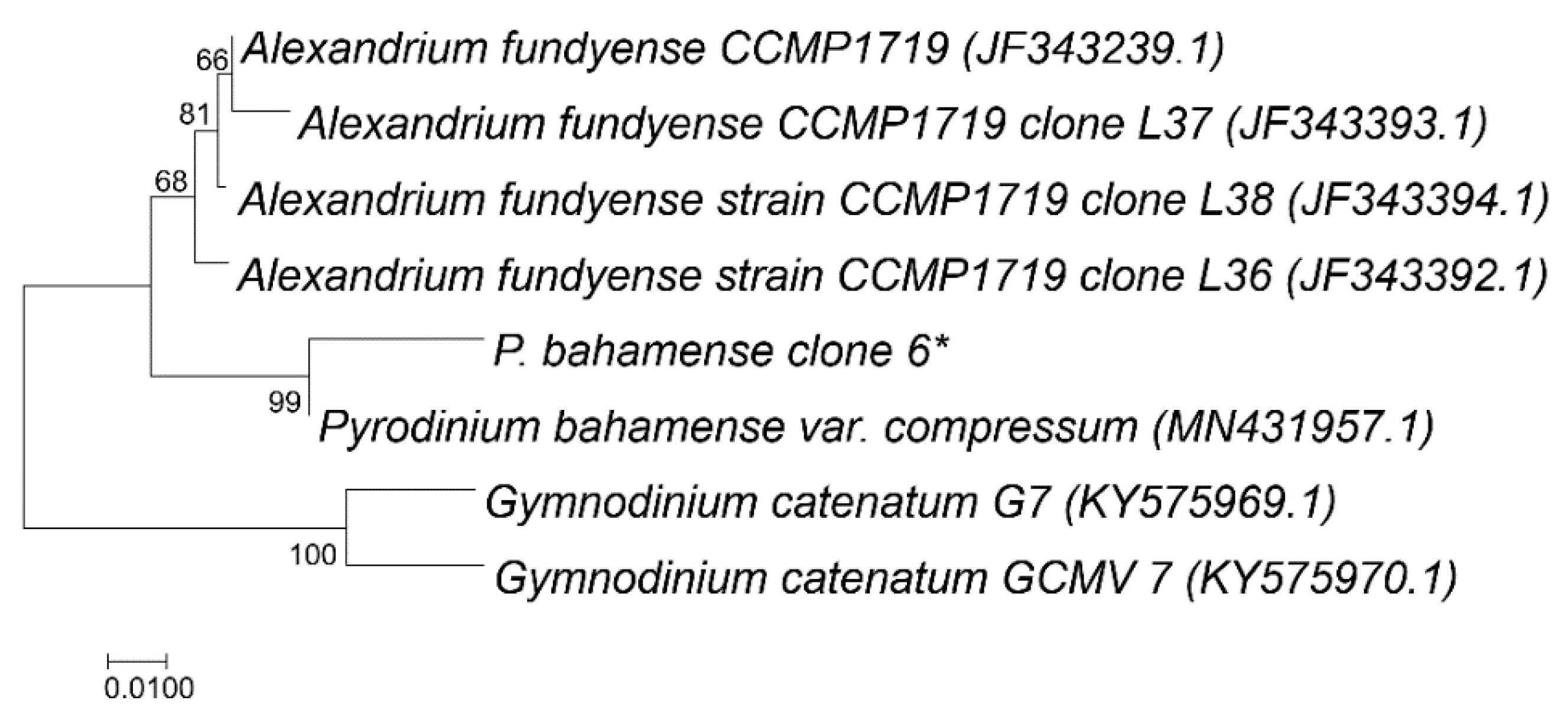 Microorganisms 09 01128 g002 Microorganisms 09 01128 g002