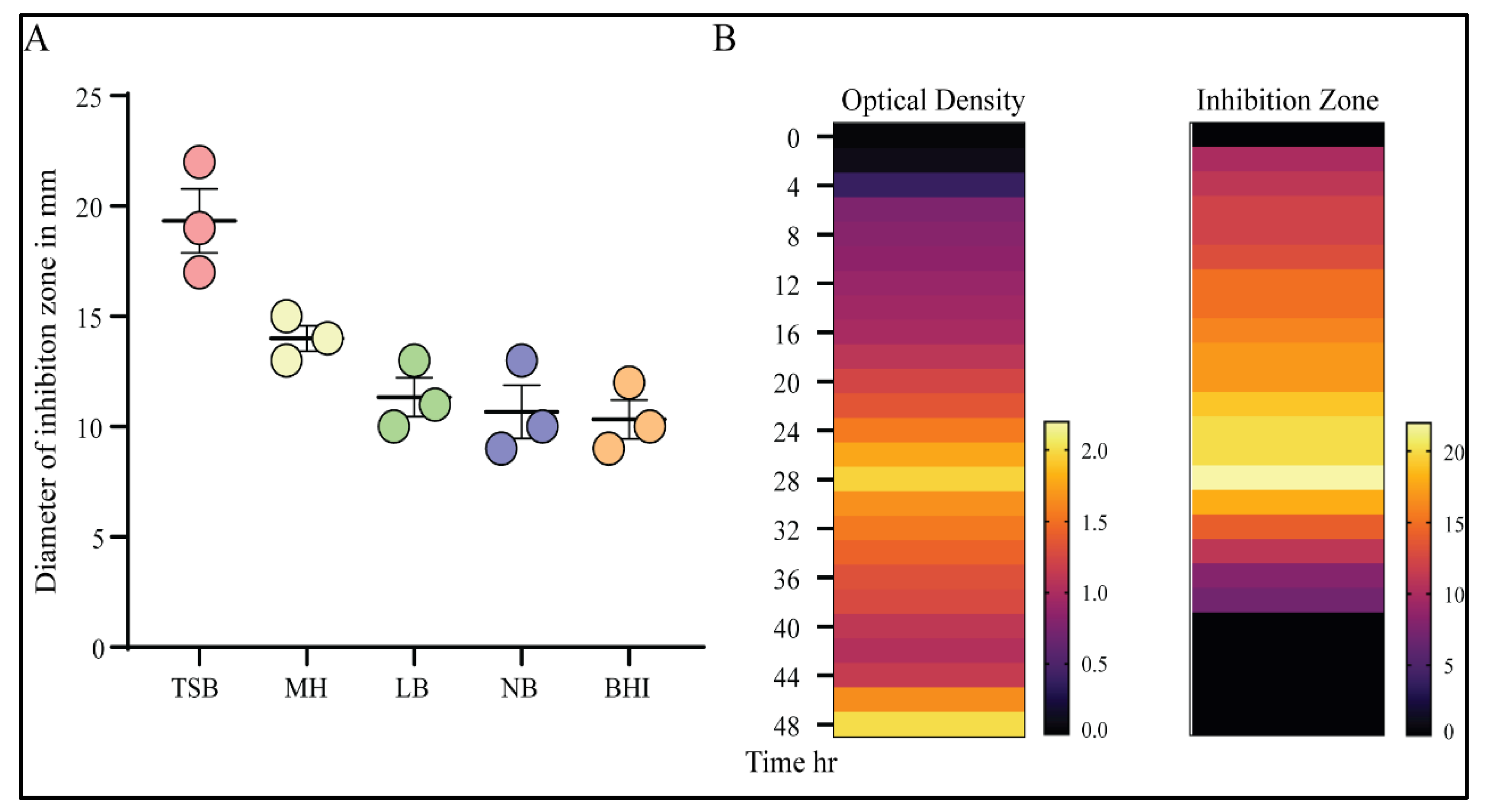 Microorganisms 09 01131 g004