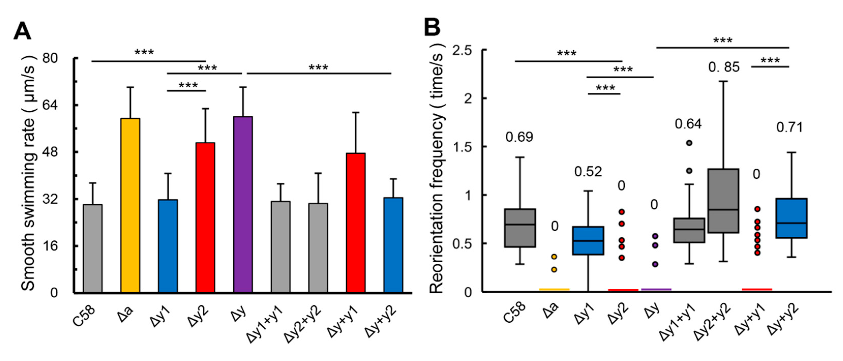 Microorganisms 09 01134 g002