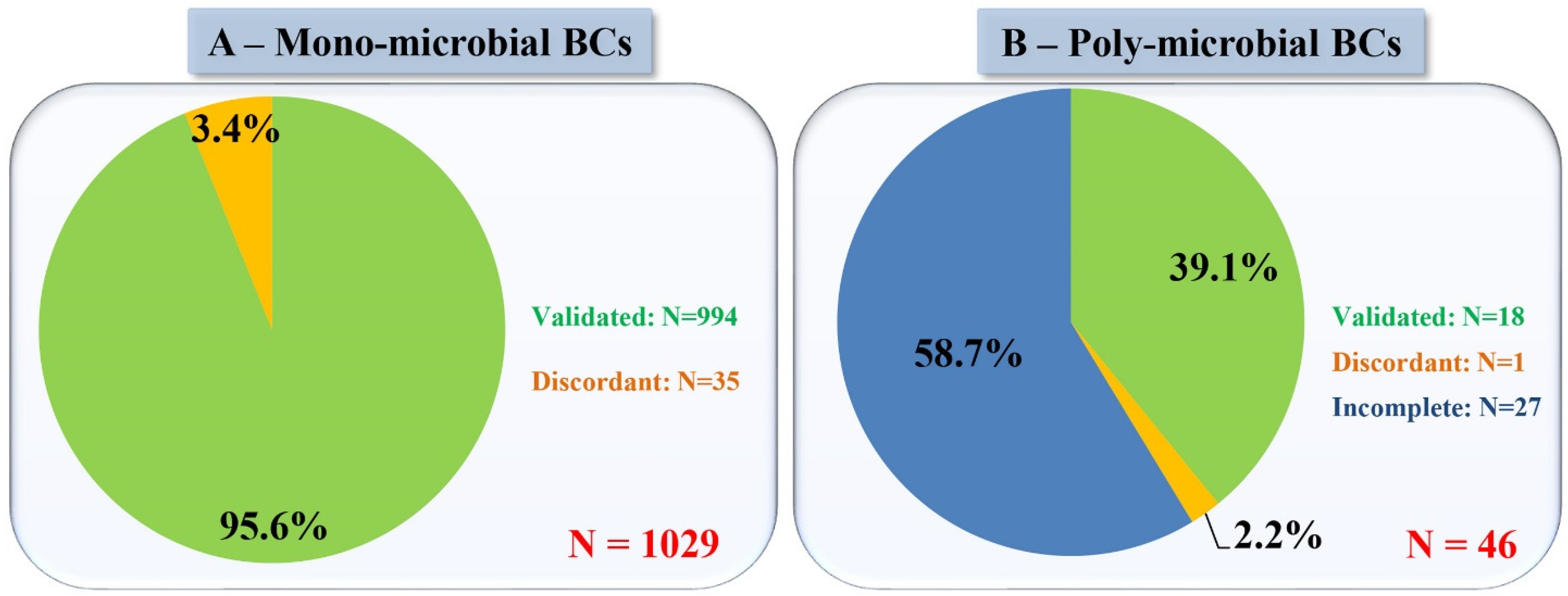 Microorganisms 09 01170 g005
