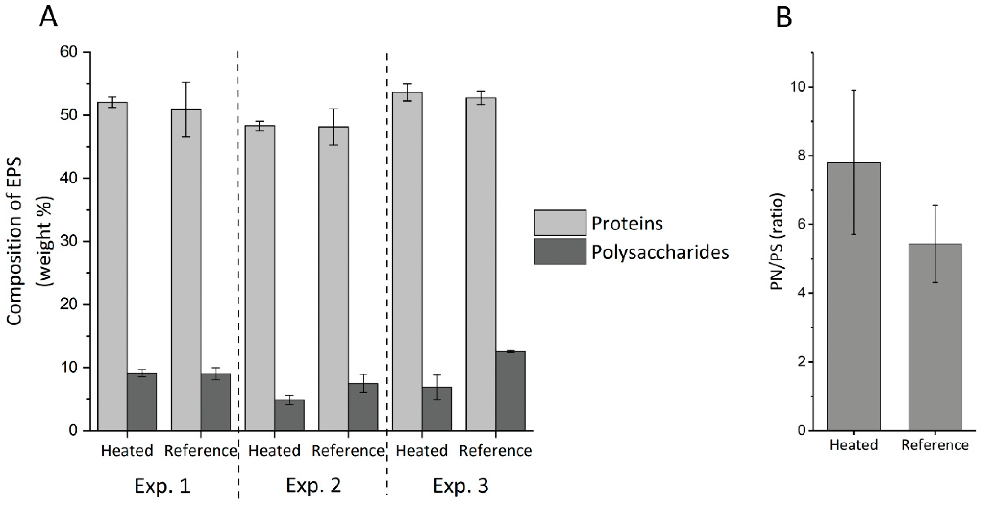 Microorganisms 09 01185 g006 Microorganisms 09 01185 g006