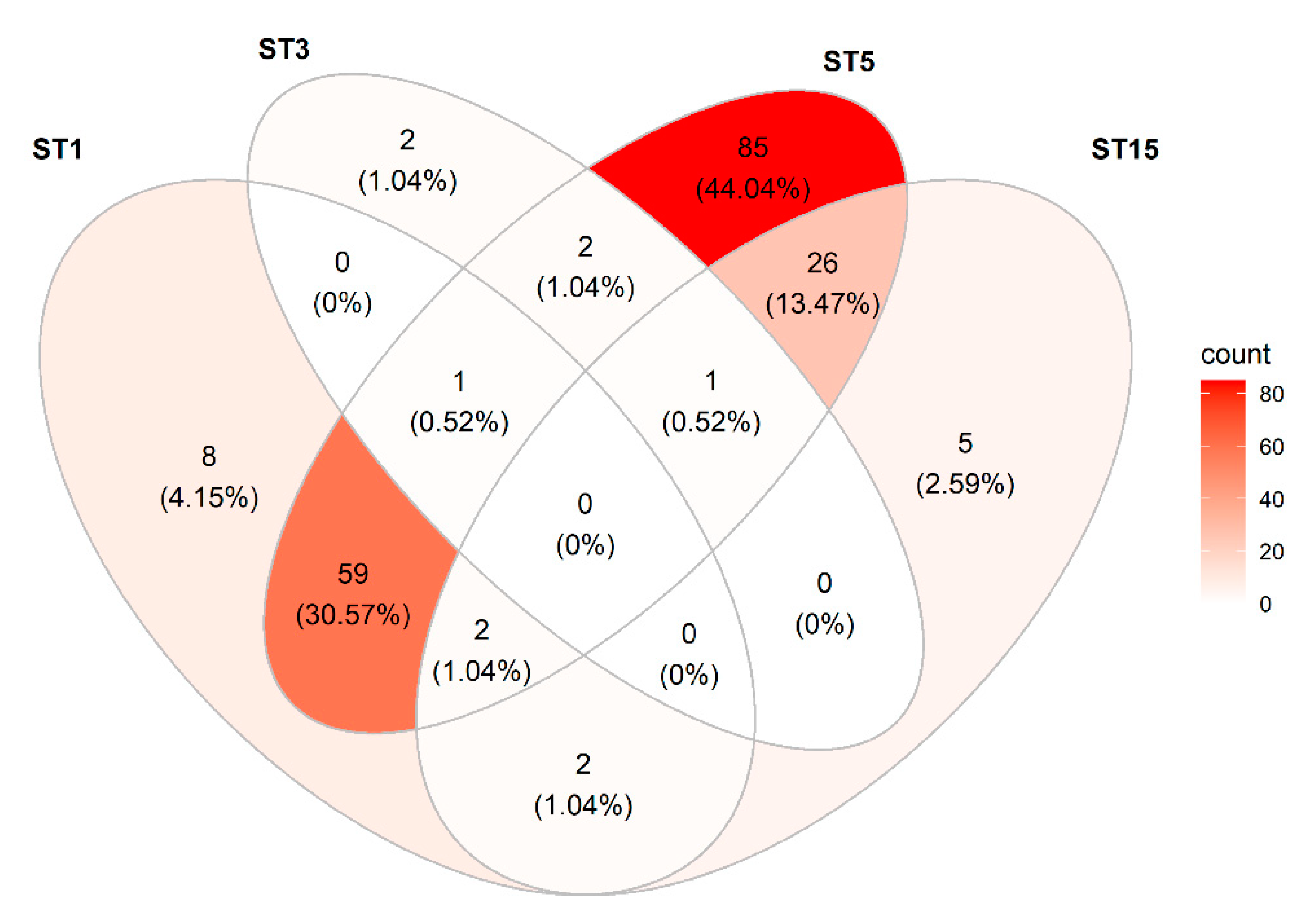 Microorganisms 09 01189 g002