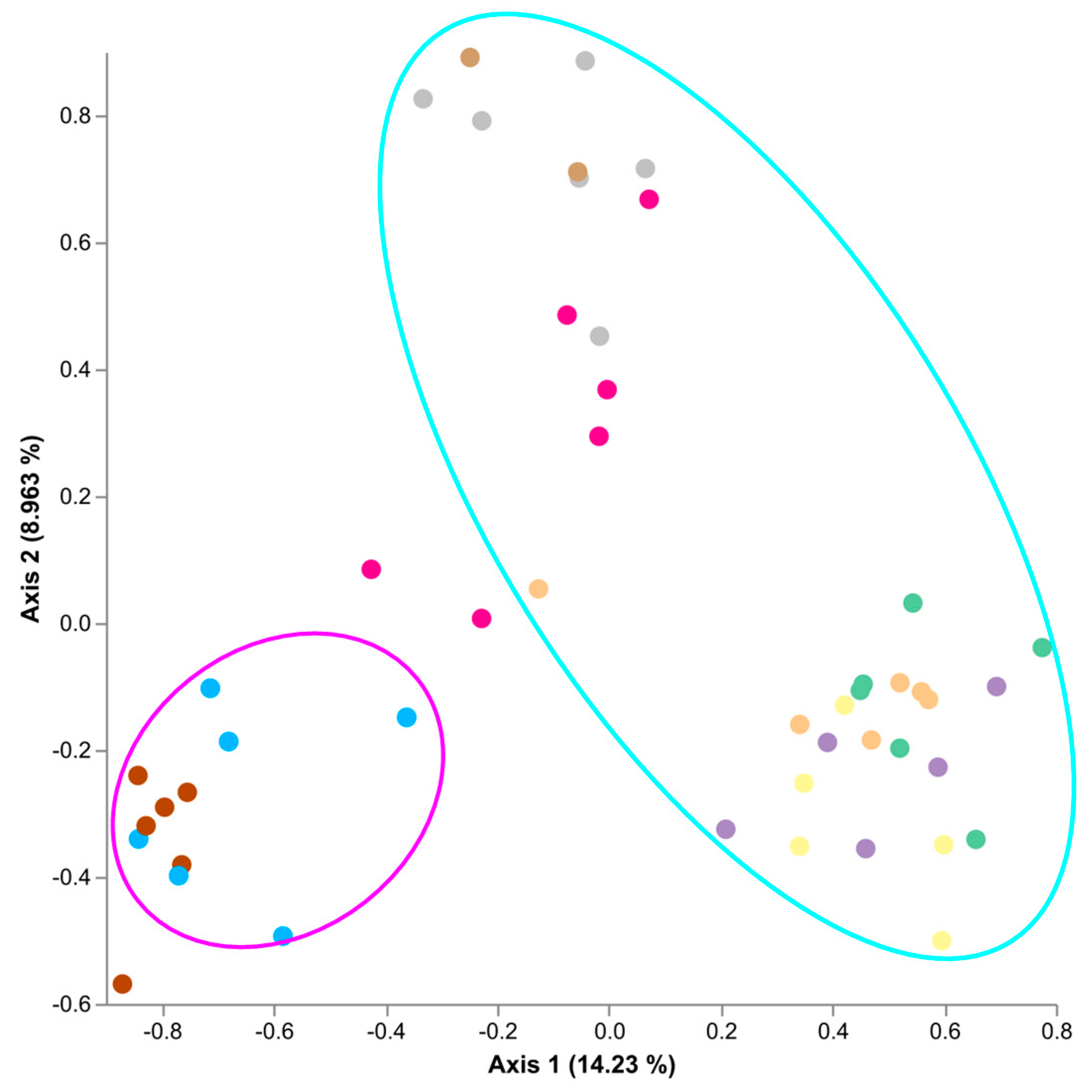 Microorganisms 09 01205 g002 Microorganisms 09 01205 g002