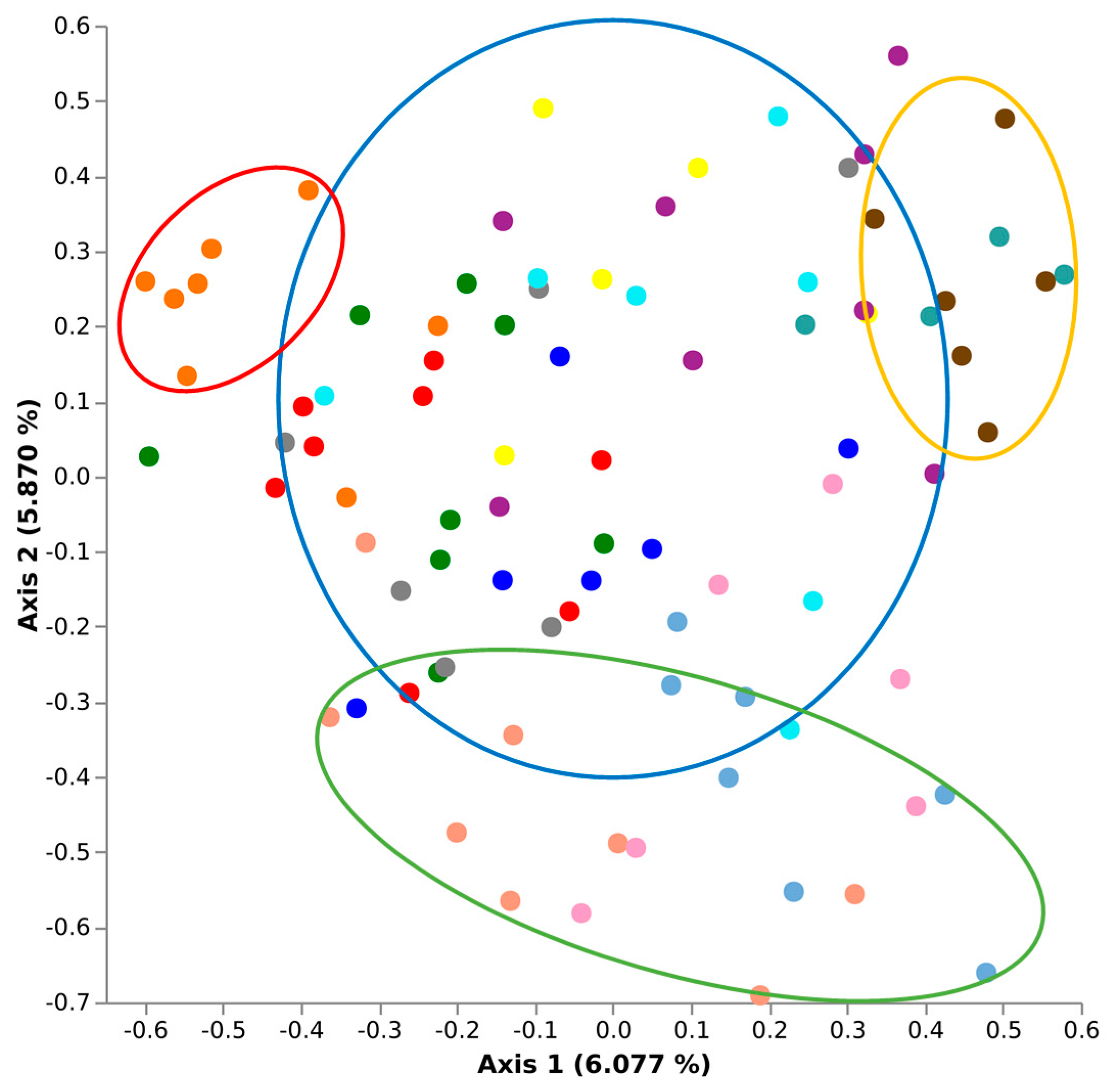 Microorganisms 09 01205 g004 Microorganisms 09 01205 g004
