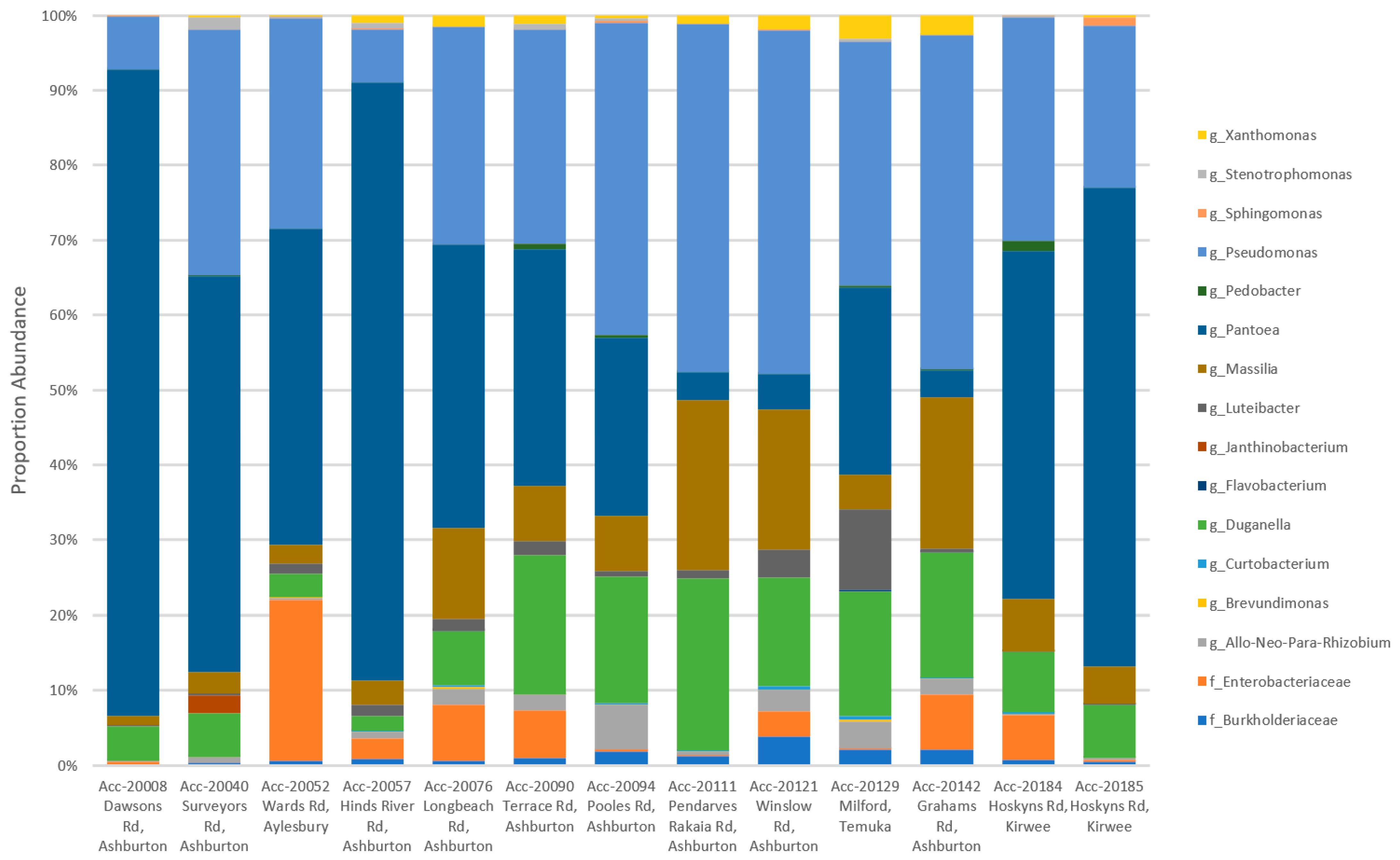 Microorganisms 09 01205 g006 Microorganisms 09 01205 g006