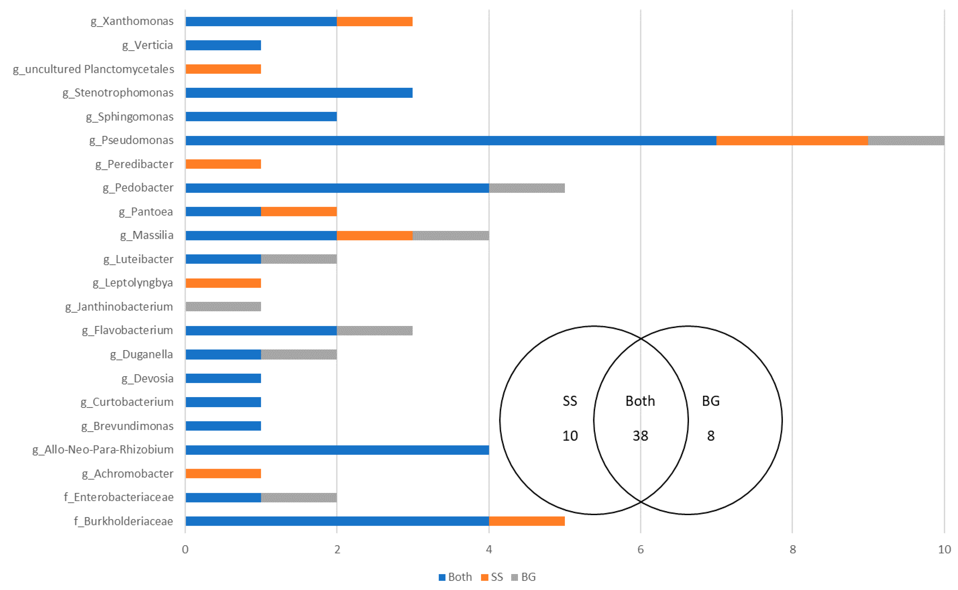 Microorganisms 09 01205 g007 Microorganisms 09 01205 g007