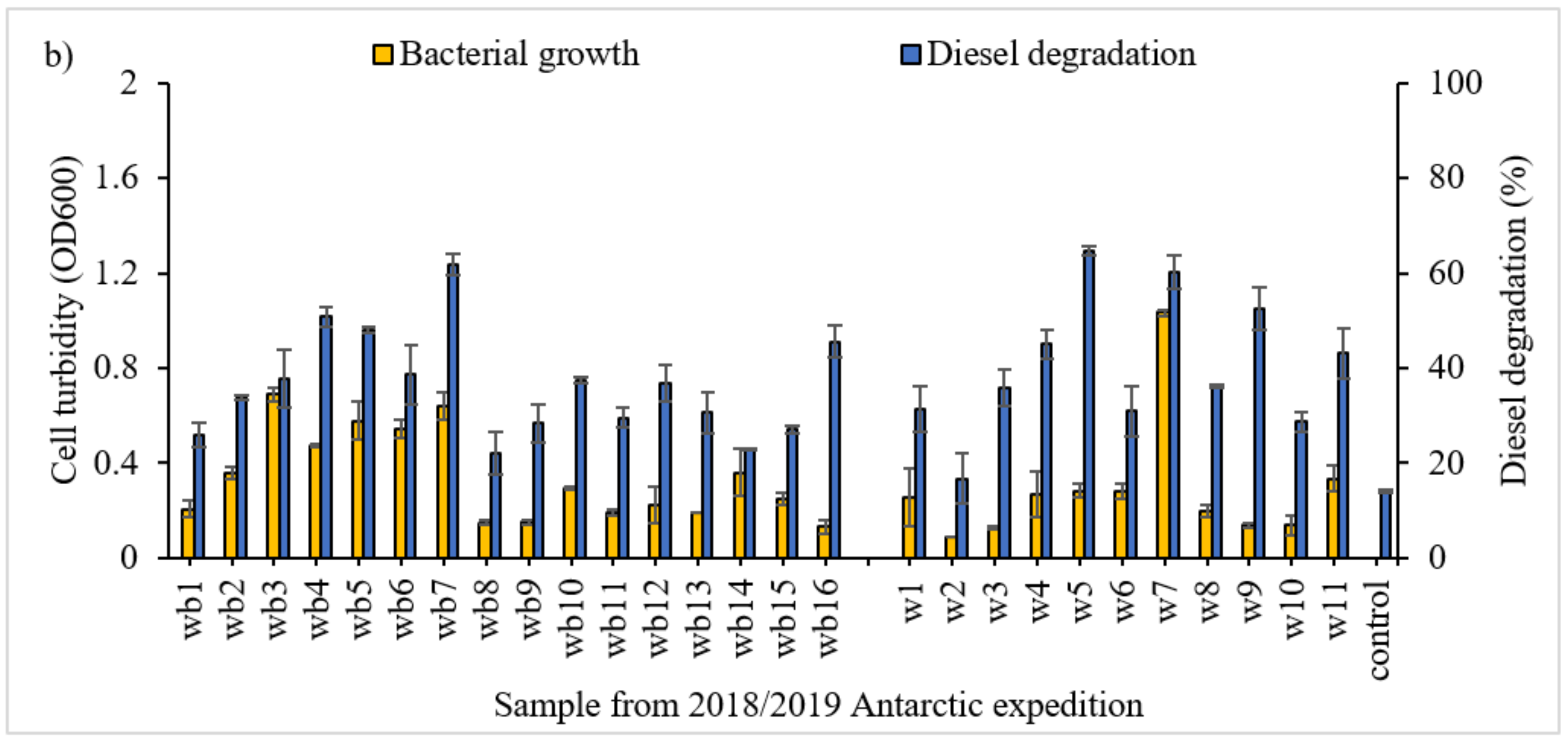 Microorganisms 09 01213 g001b