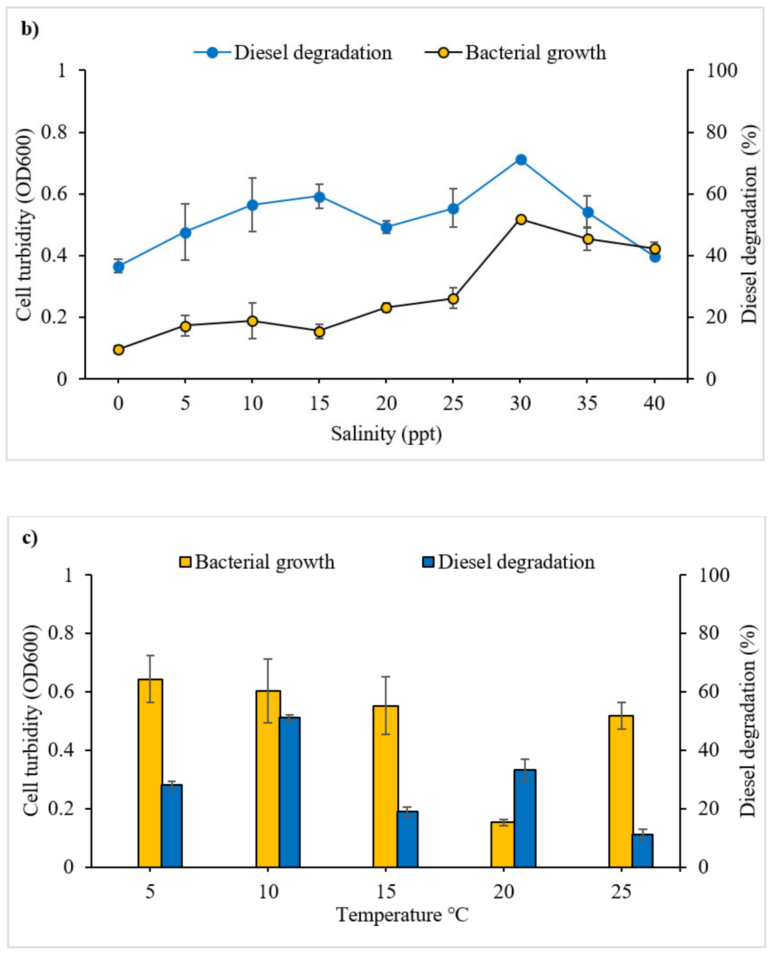 Microorganisms 09 01213 g003b