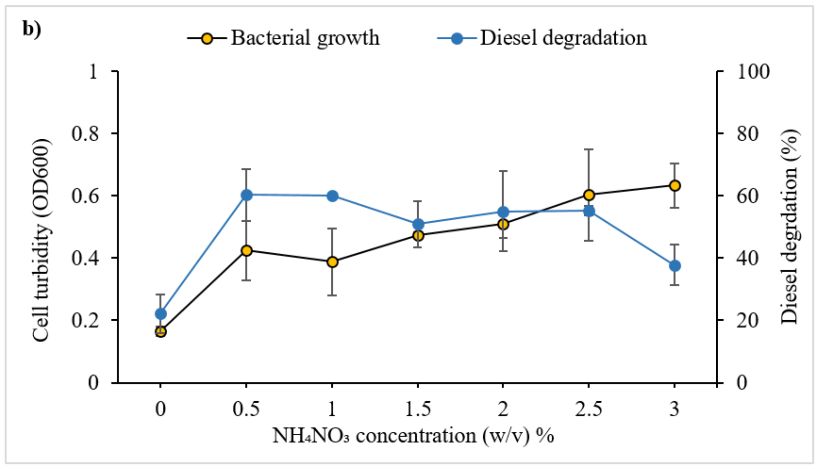 Microorganisms 09 01213 g004b