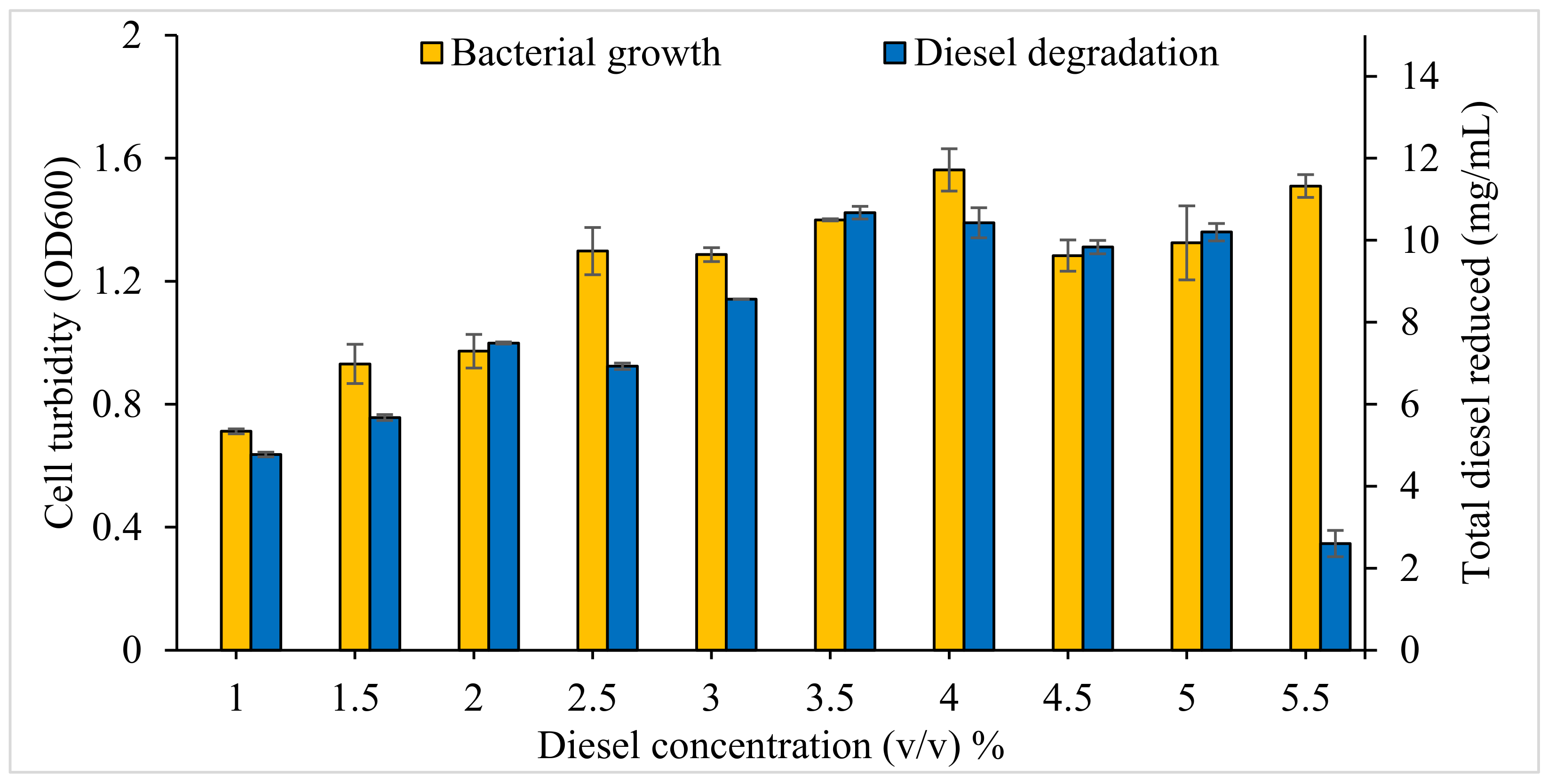 Microorganisms 09 01213 g005