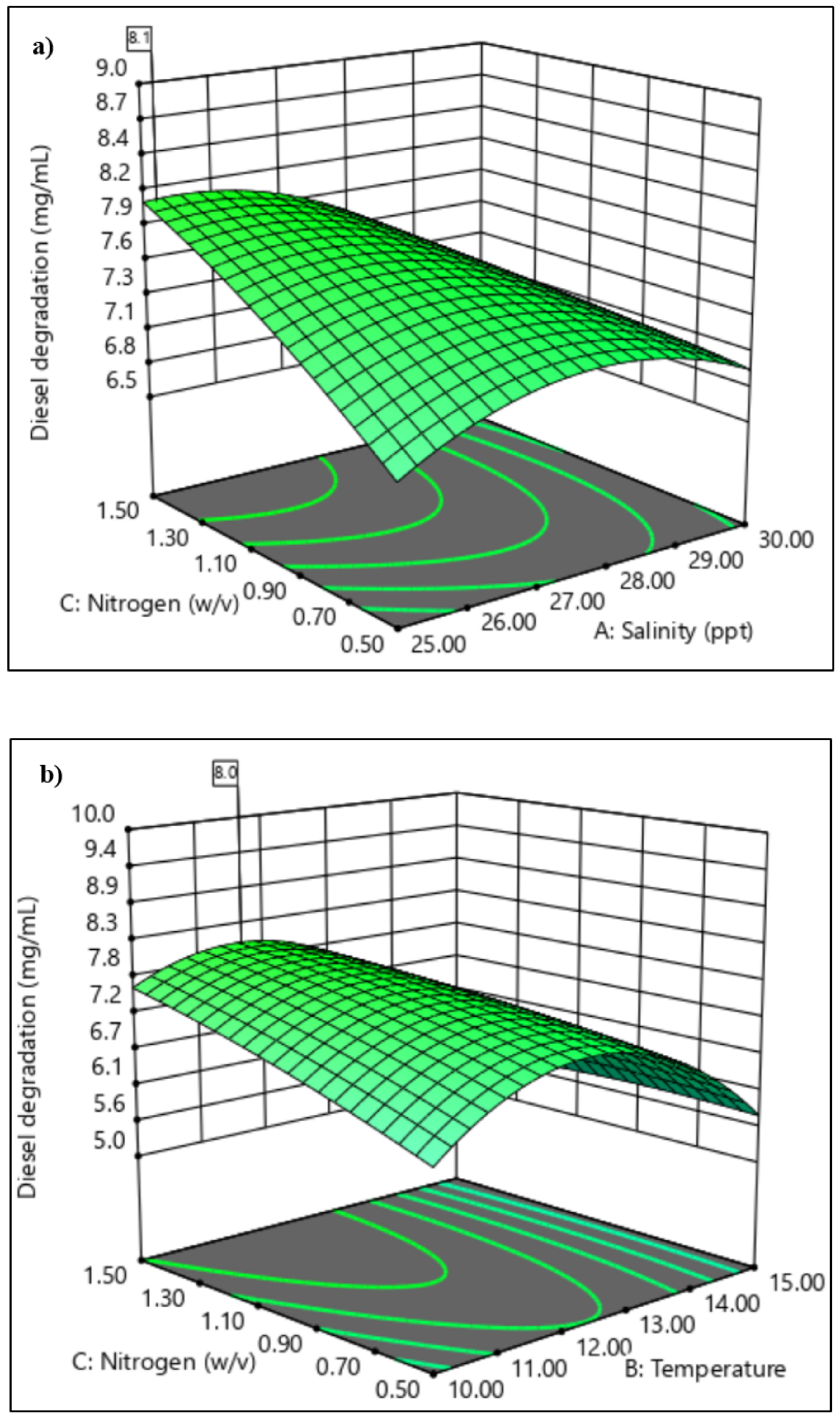 Microorganisms 09 01213 g006a