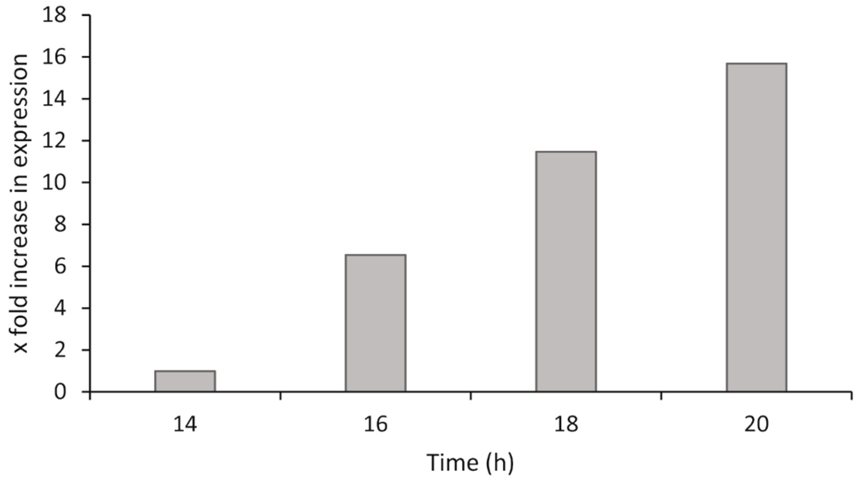 Microorganisms 09 01215 g005