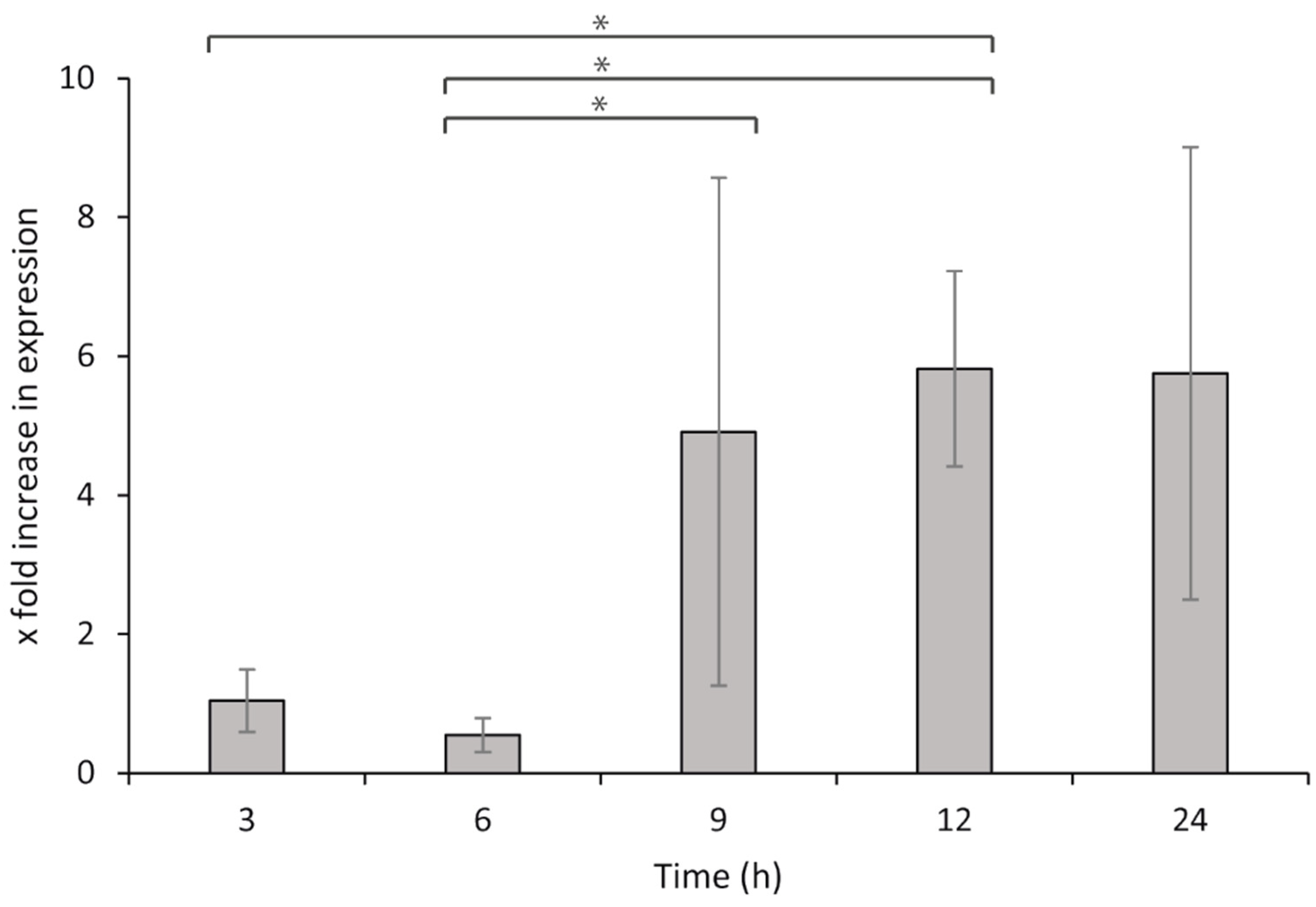 Microorganisms 09 01215 g006