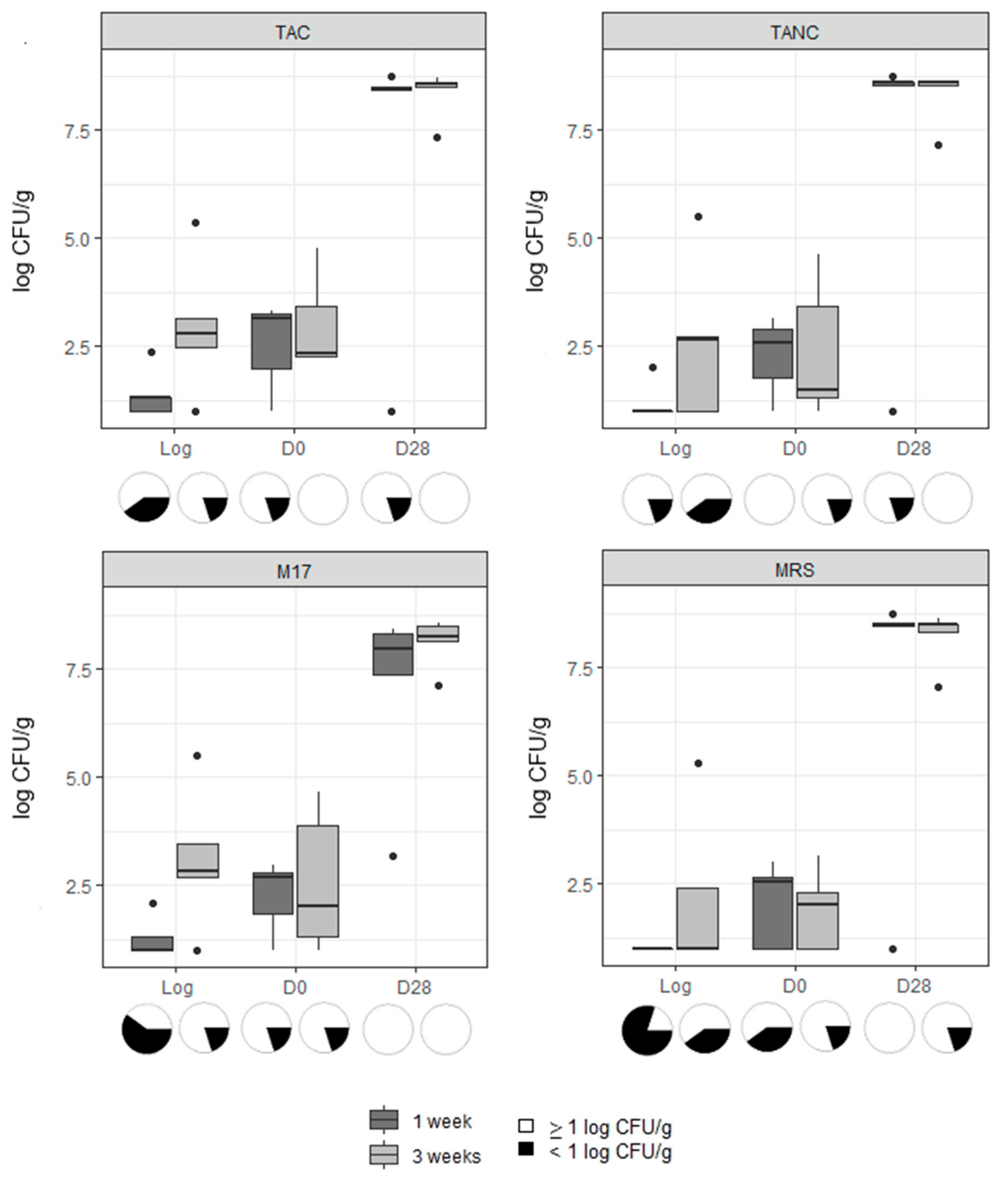 Microorganisms 09 01223 g002
