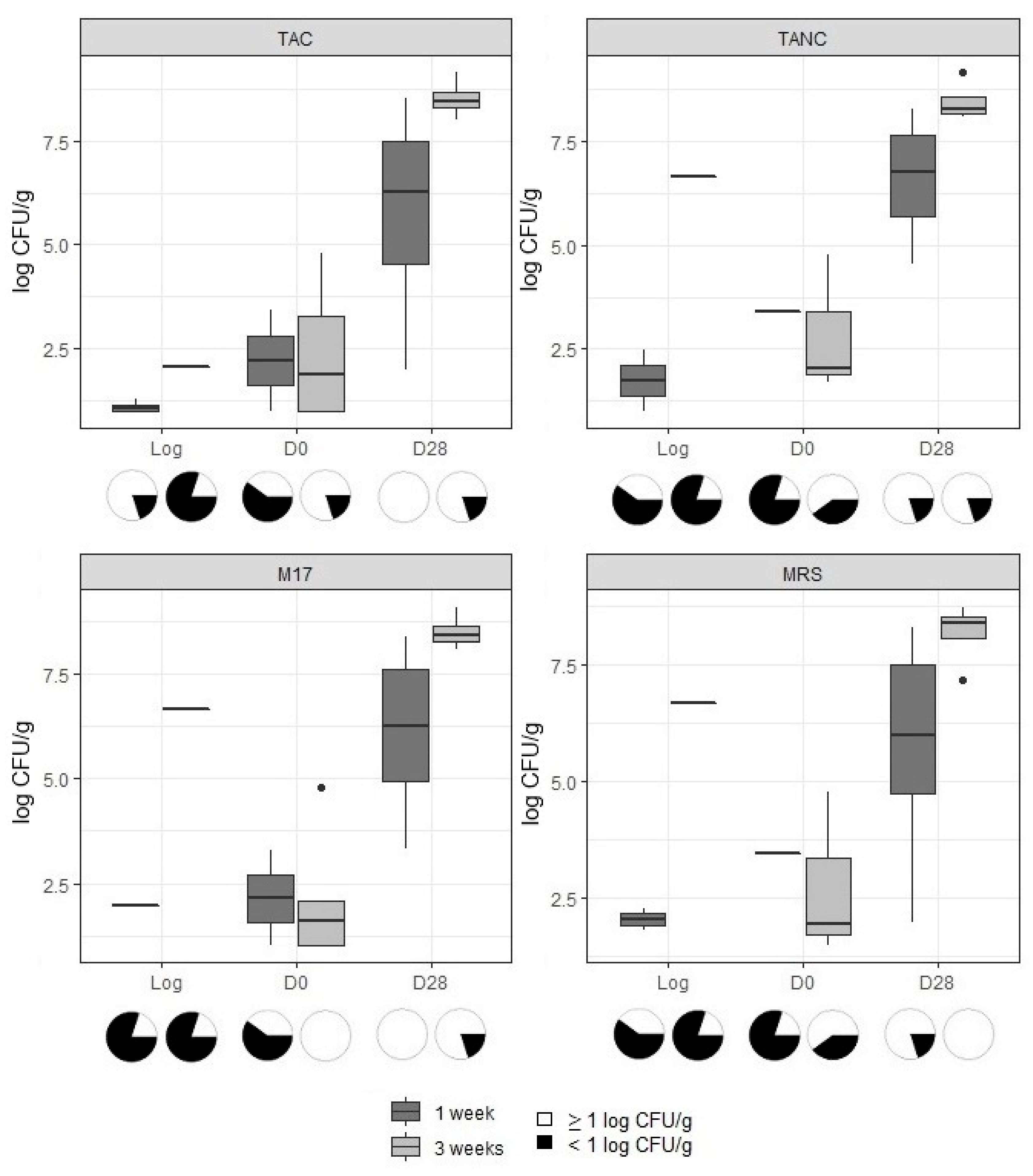 Microorganisms 09 01223 g003