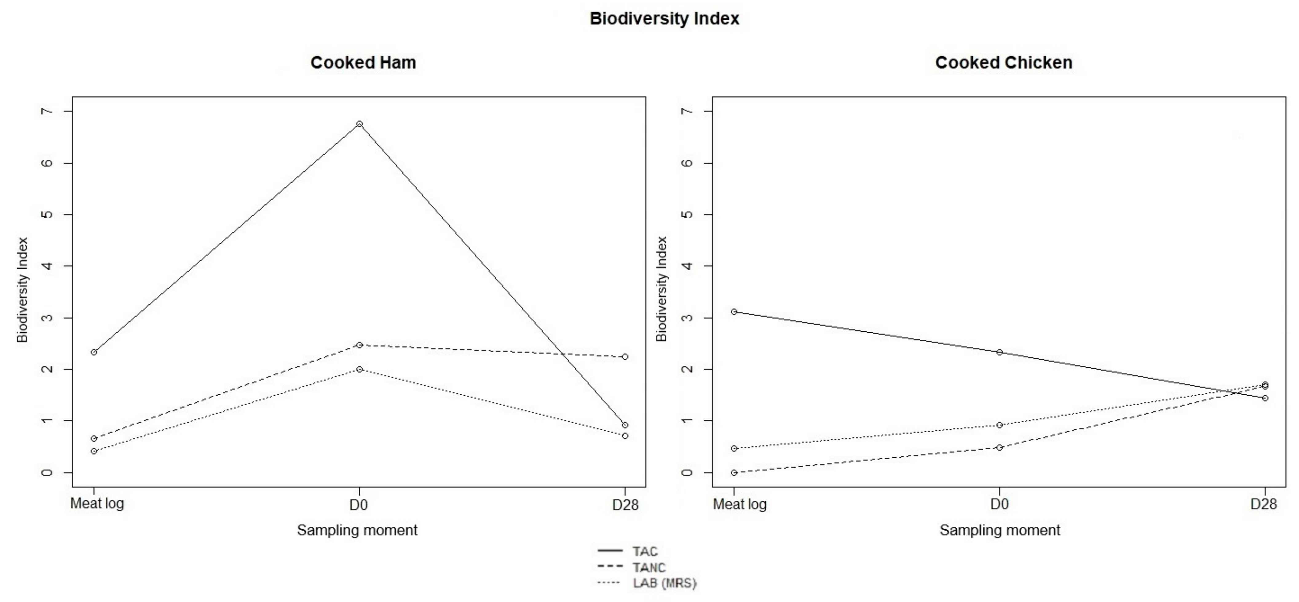 Microorganisms 09 01223 g004