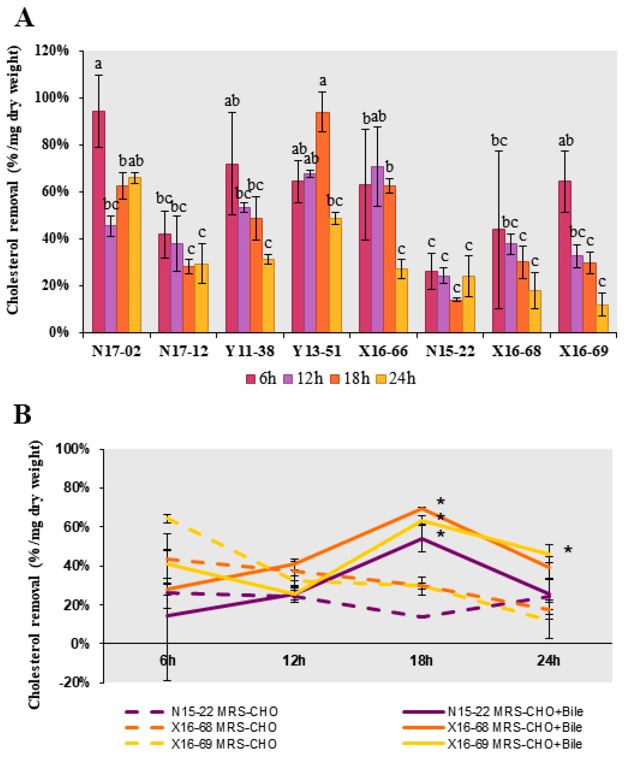 Microorganisms 09 01224 g003