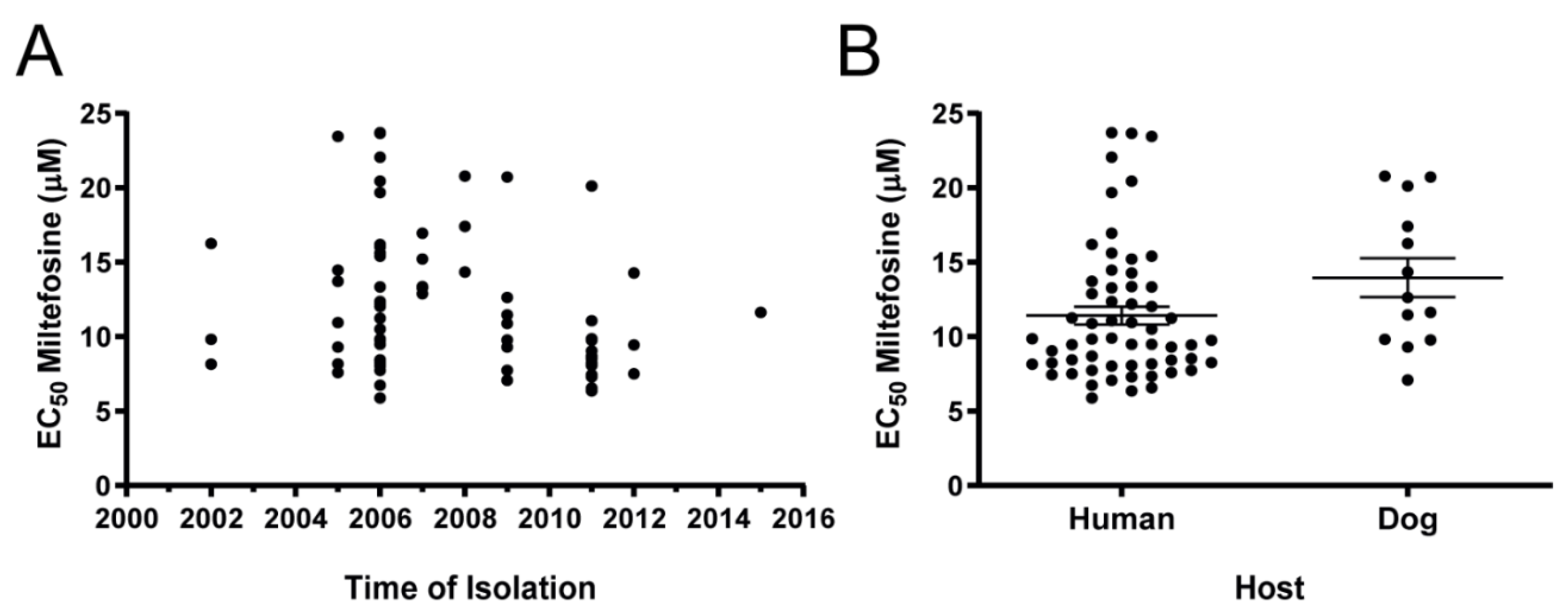 Microorganisms 09 01228 g004 Microorganisms 09 01228 g004