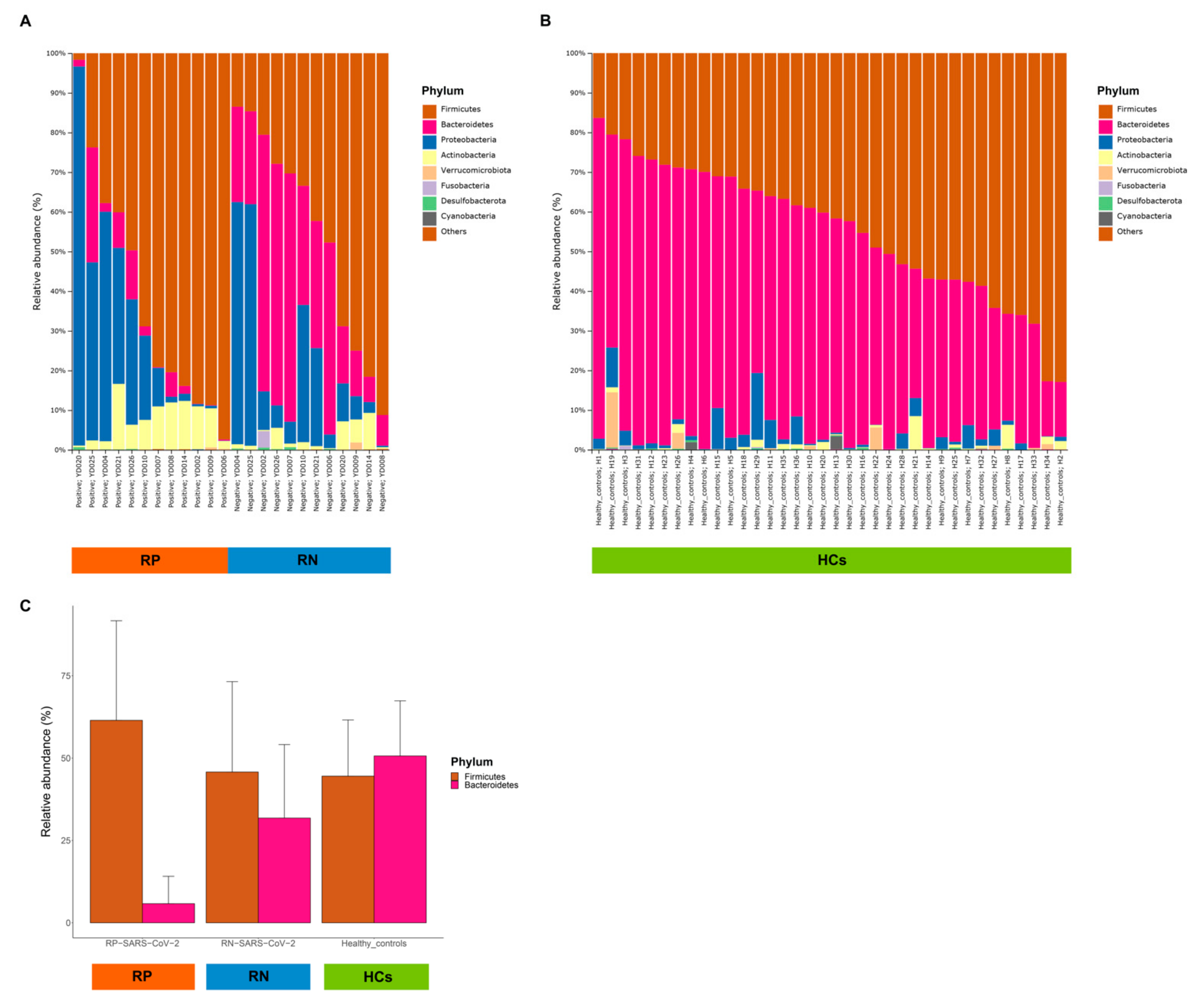Microorganisms 09 01237 g005 Microorganisms 09 01237 g005