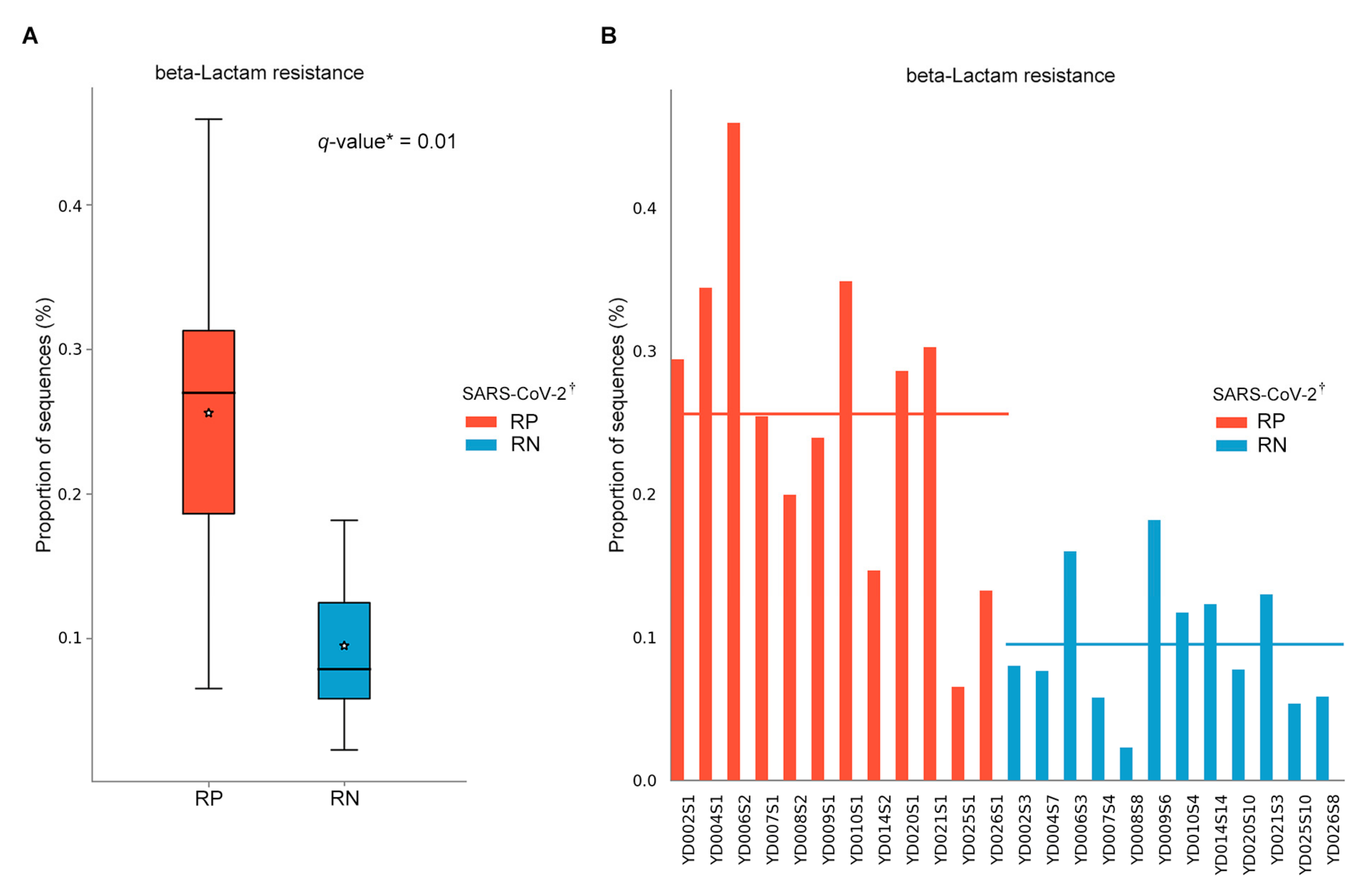 Microorganisms 09 01237 g007 Microorganisms 09 01237 g007