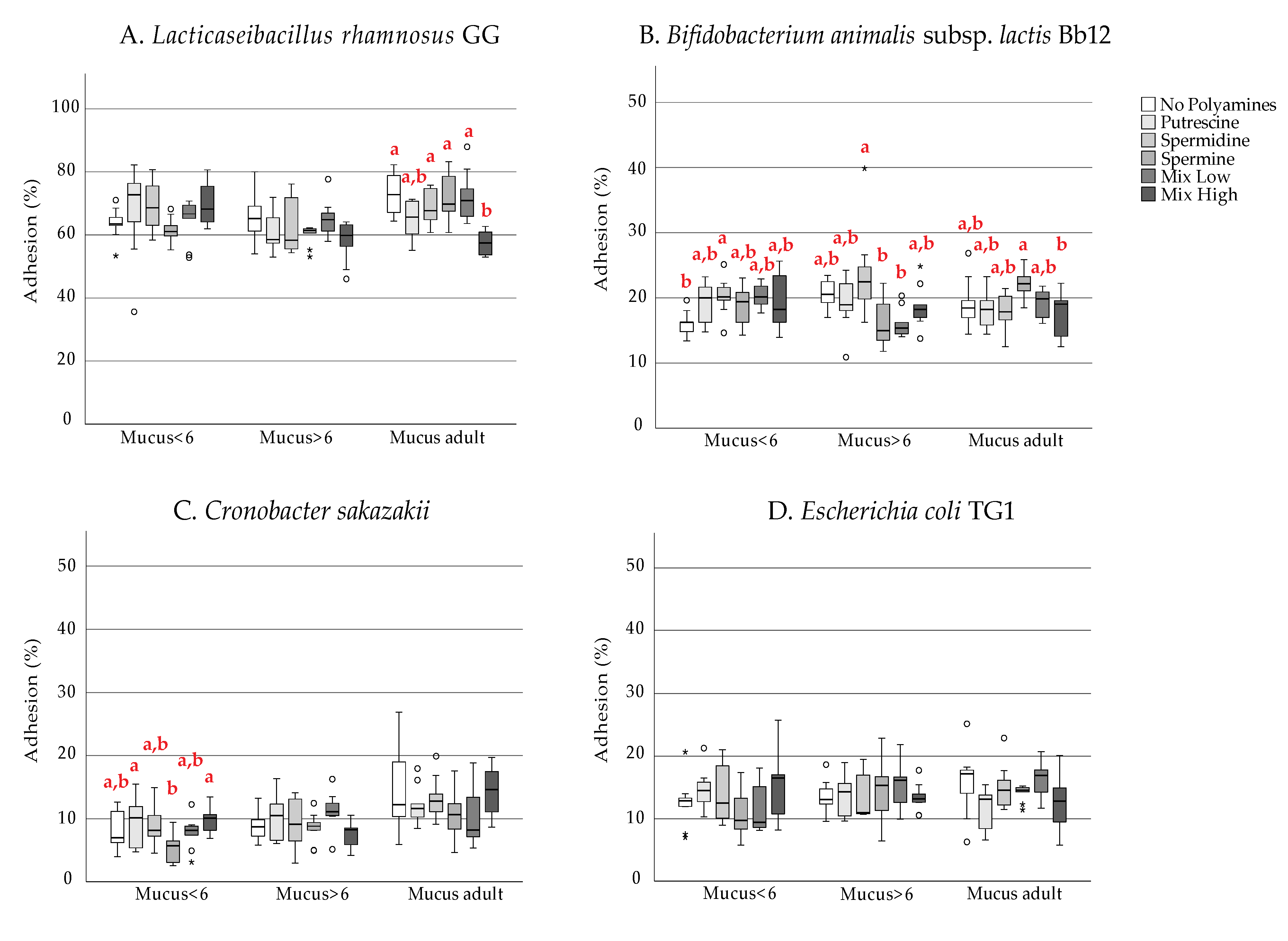 Microorganisms 09 01239 g002