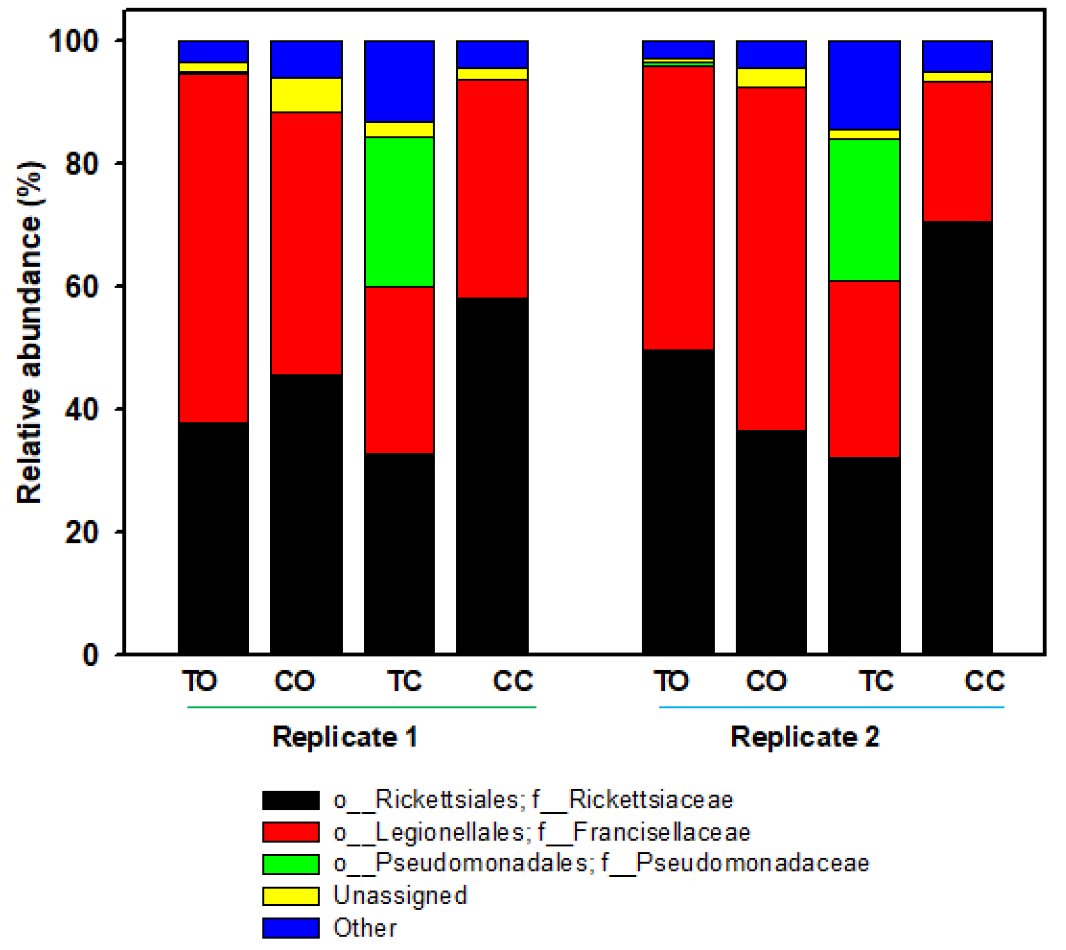 Microorganisms 09 01242 g001