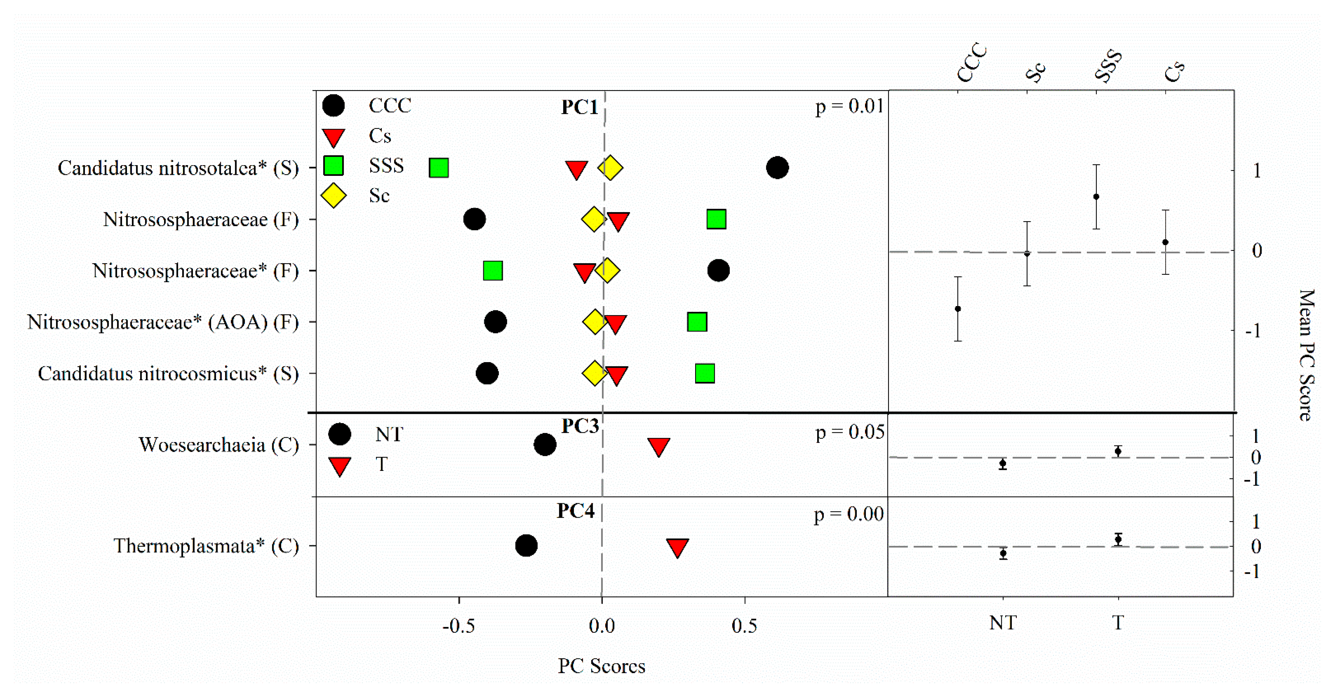 Microorganisms 09 01244 g004 Microorganisms 09 01244 g004