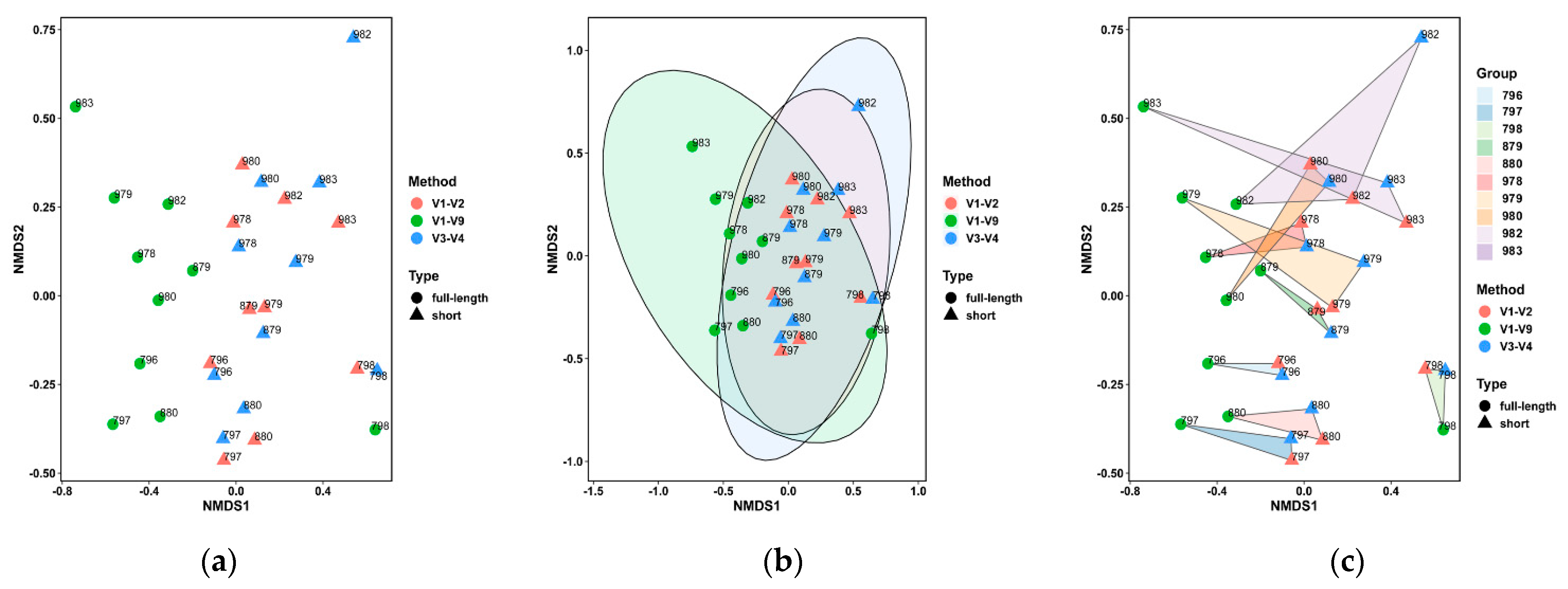Microorganisms 09 01251 g003