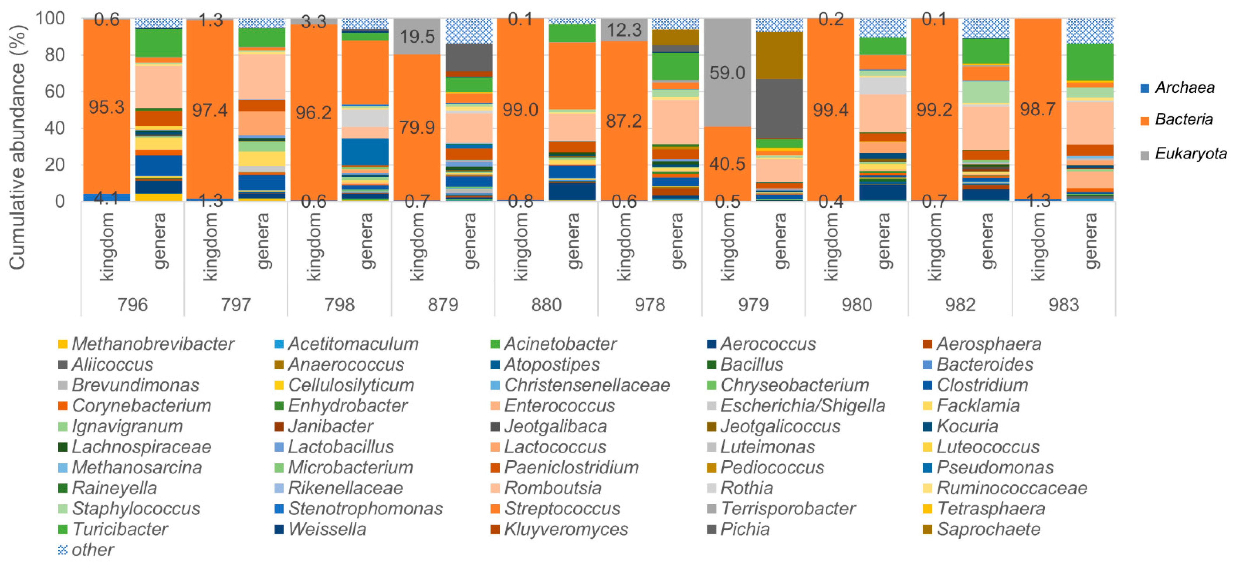Microorganisms 09 01251 g005