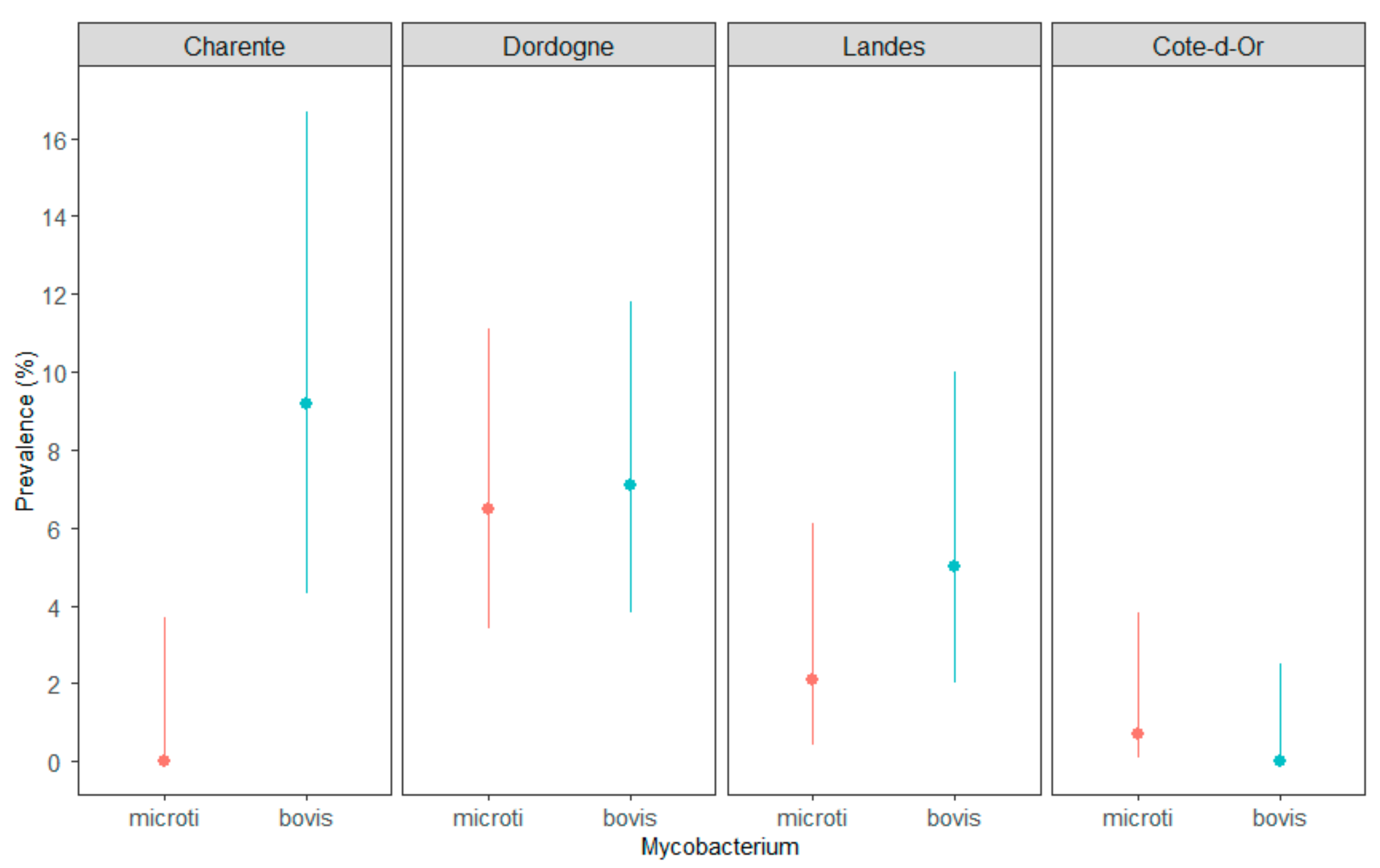 Microorganisms 09 01257 g001