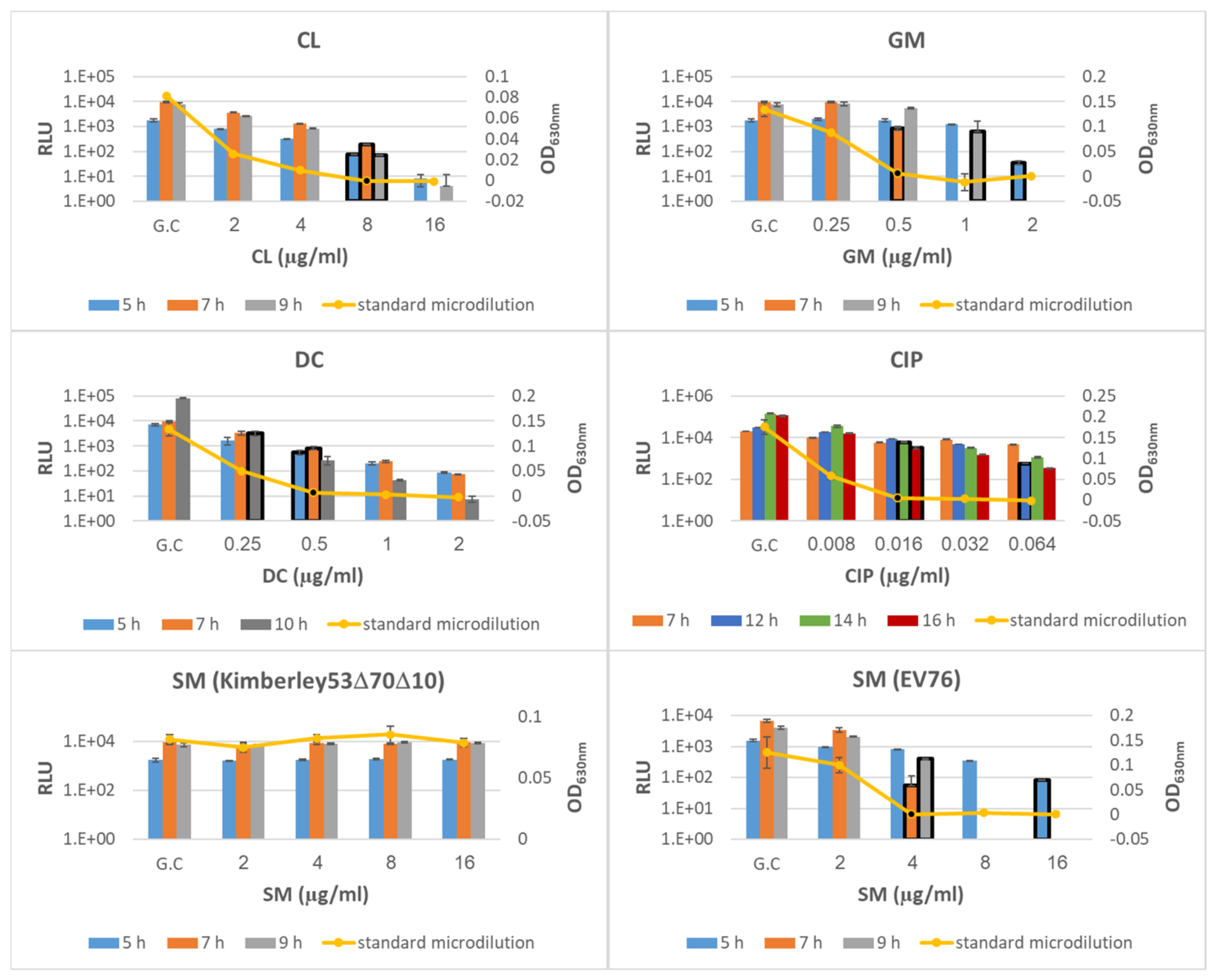 Microorganisms 09 01278 g002