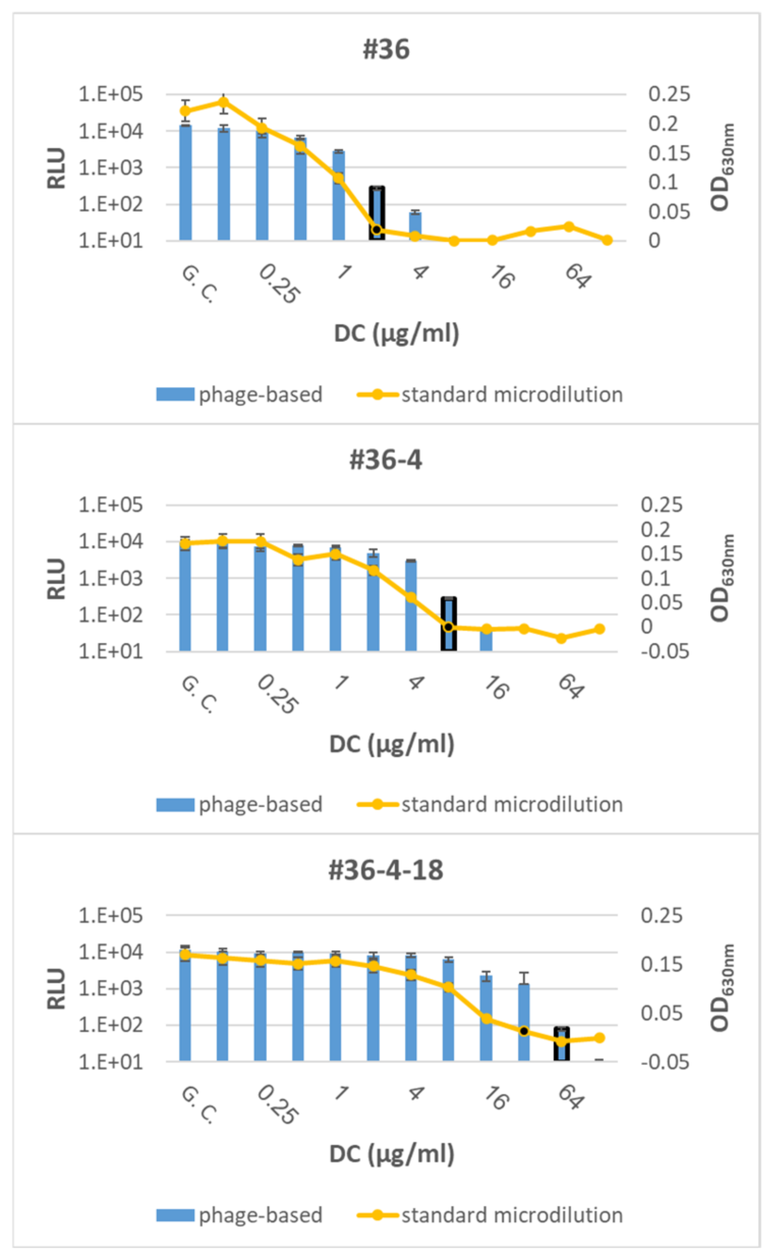 Microorganisms 09 01278 g003