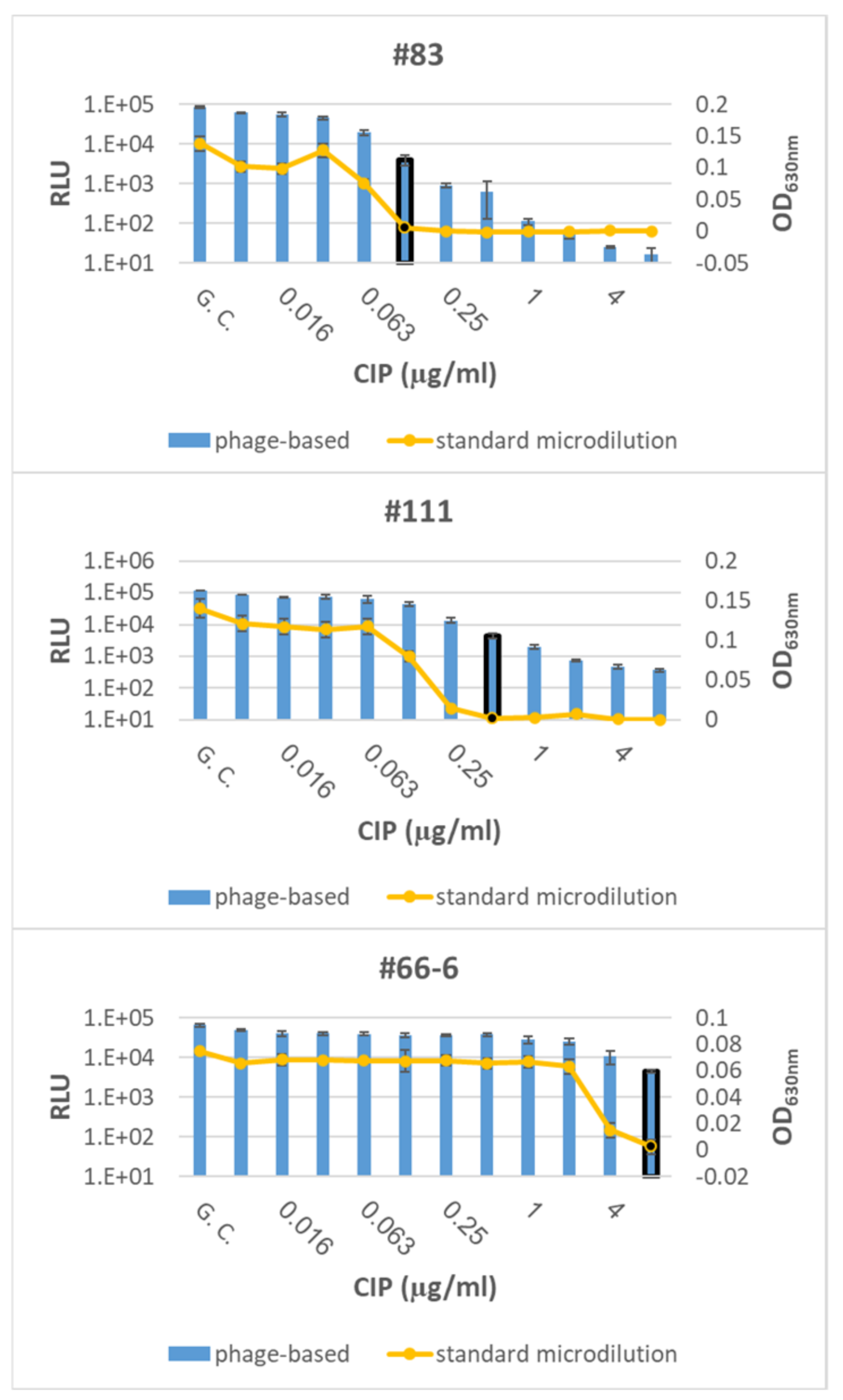 Microorganisms 09 01278 g004