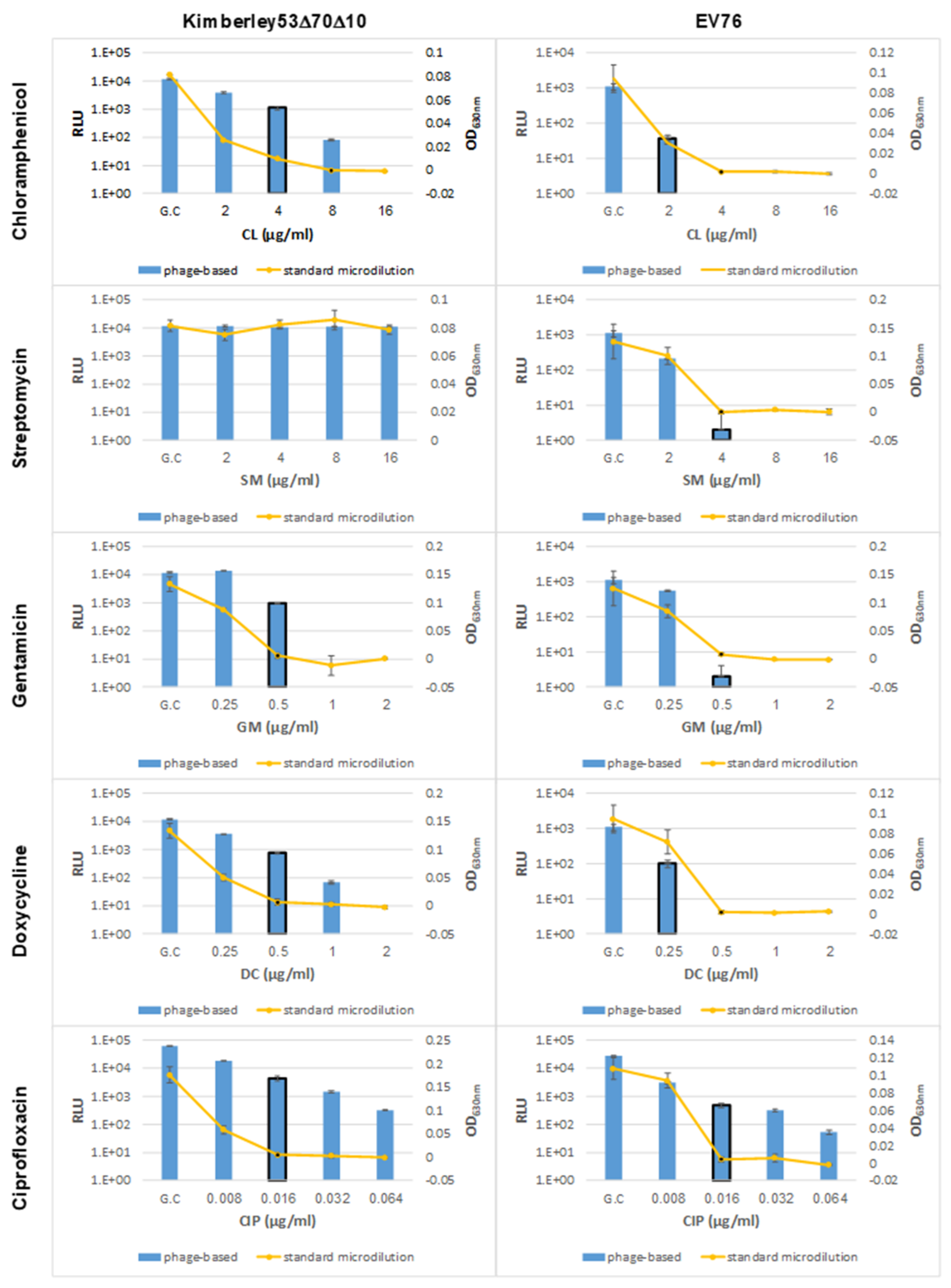 Microorganisms 09 01278 g005