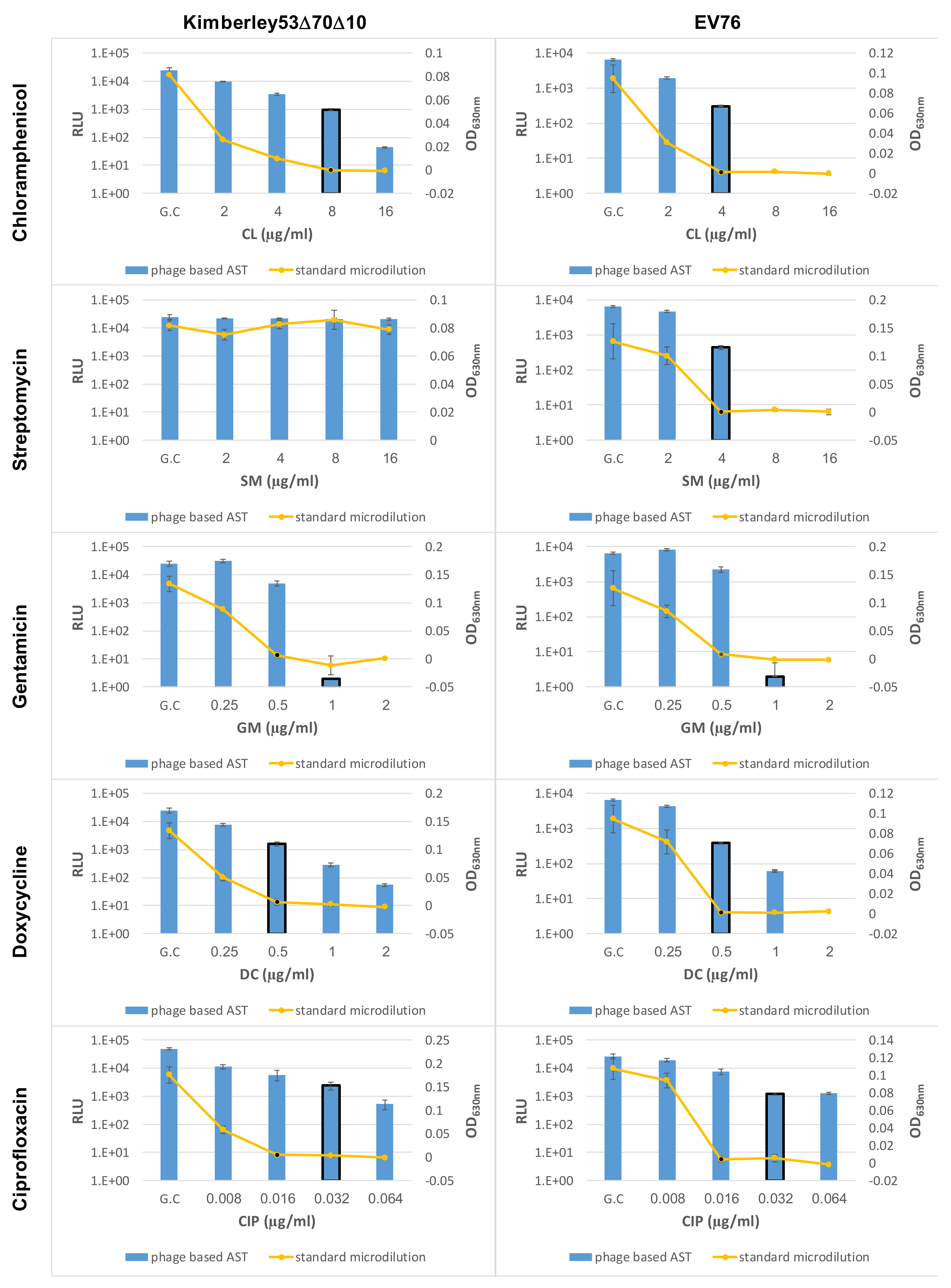 Microorganisms 09 01278 g006