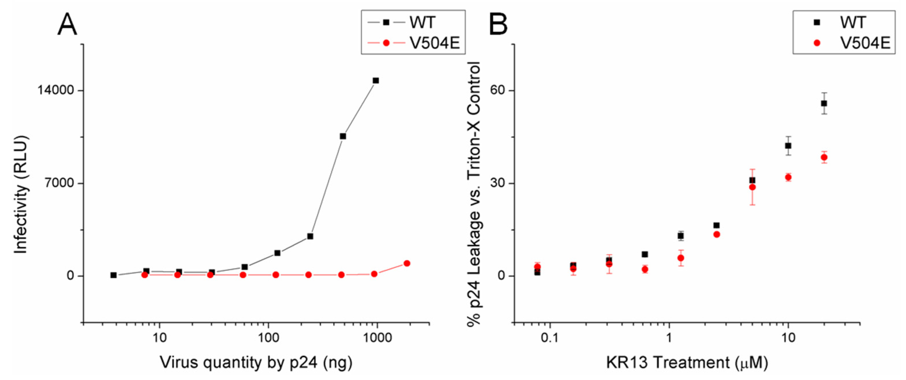 Microorganisms 09 01286 g004