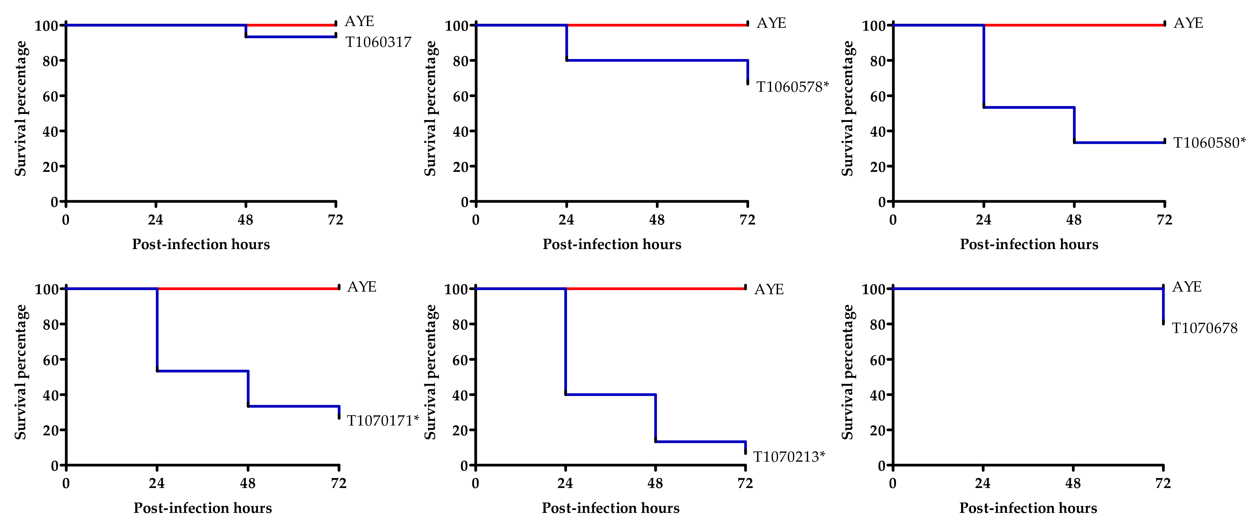 Microorganisms 09 01295 g006 Microorganisms 09 01295 g006