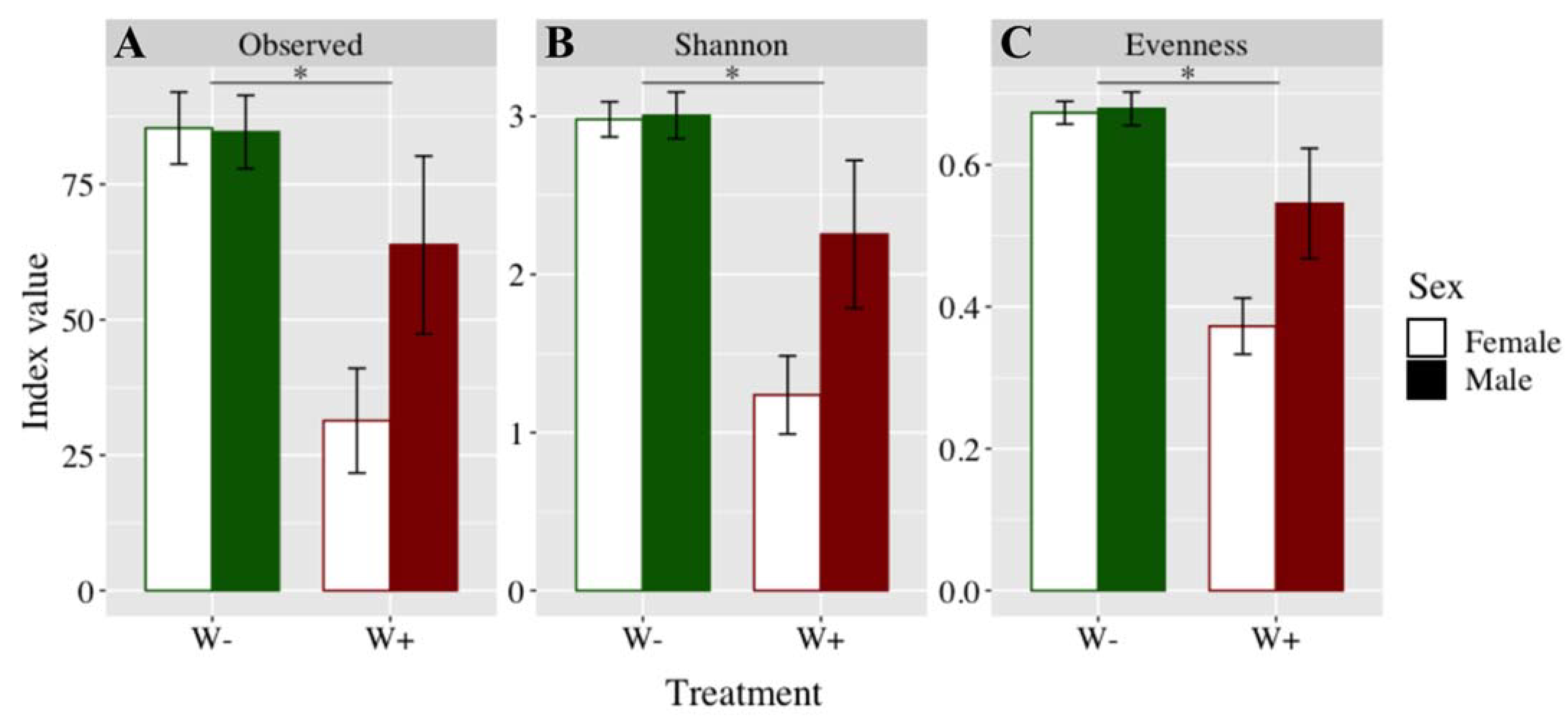 Microorganisms 09 01313 g001