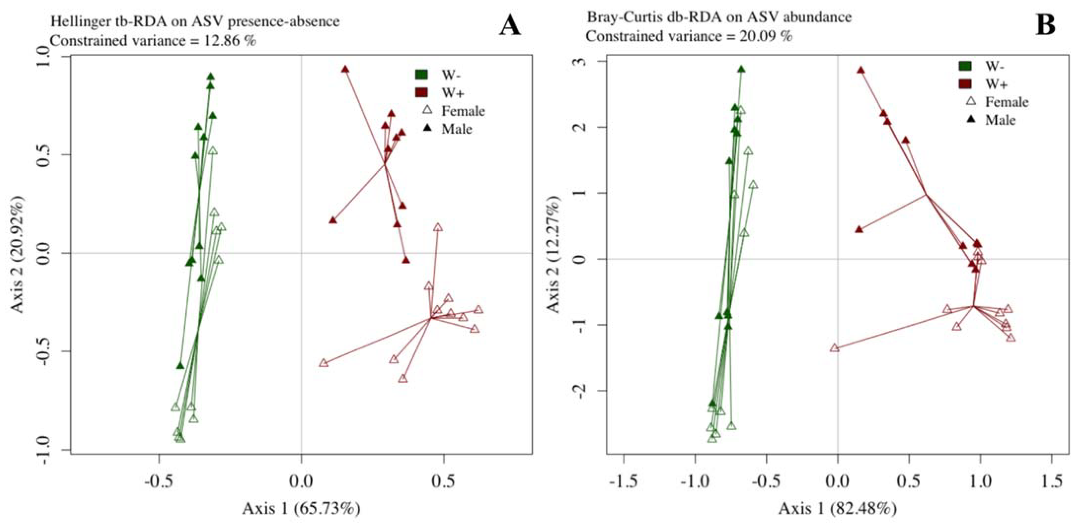 Microorganisms 09 01313 g002