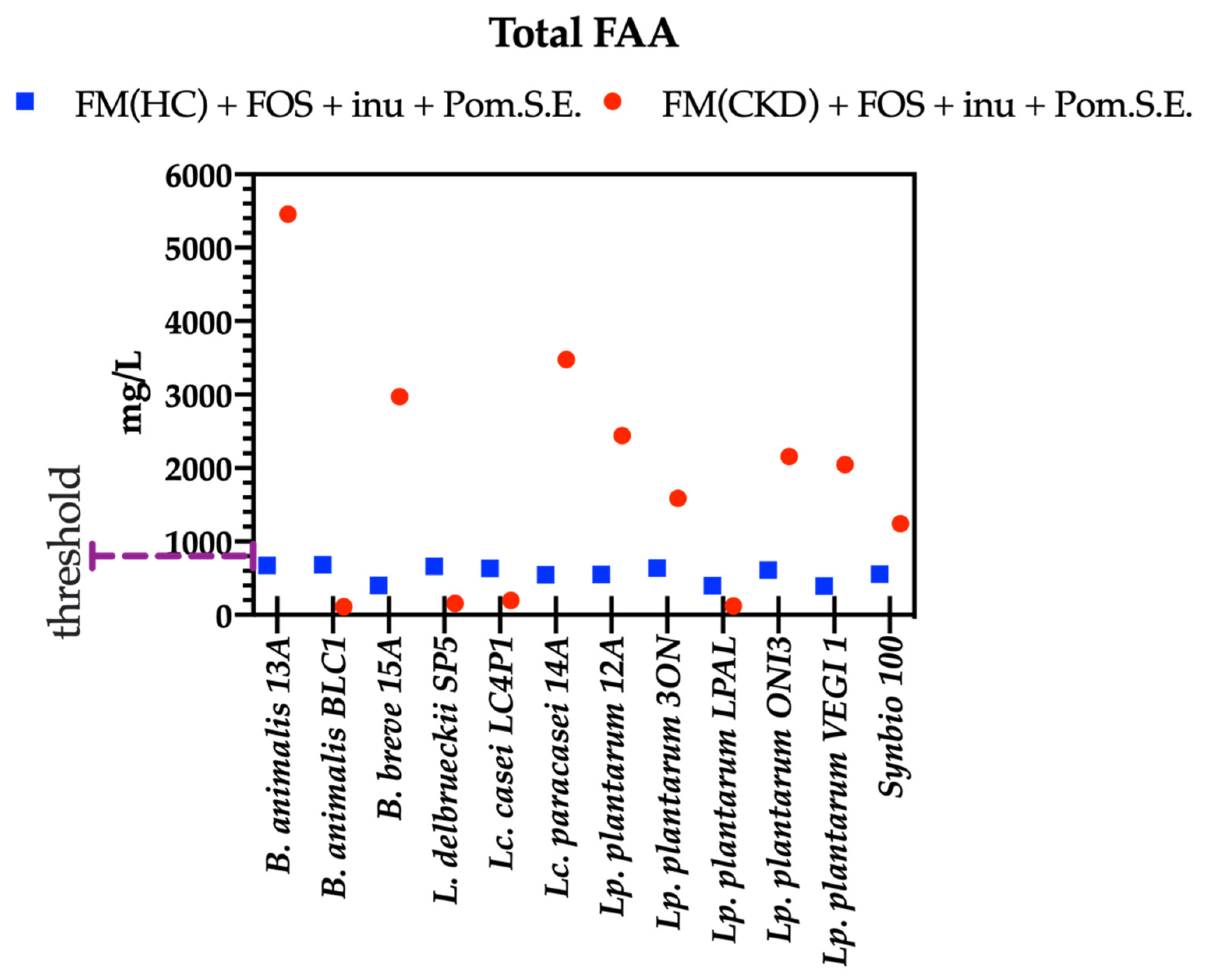 Microorganisms 09 01316 g007