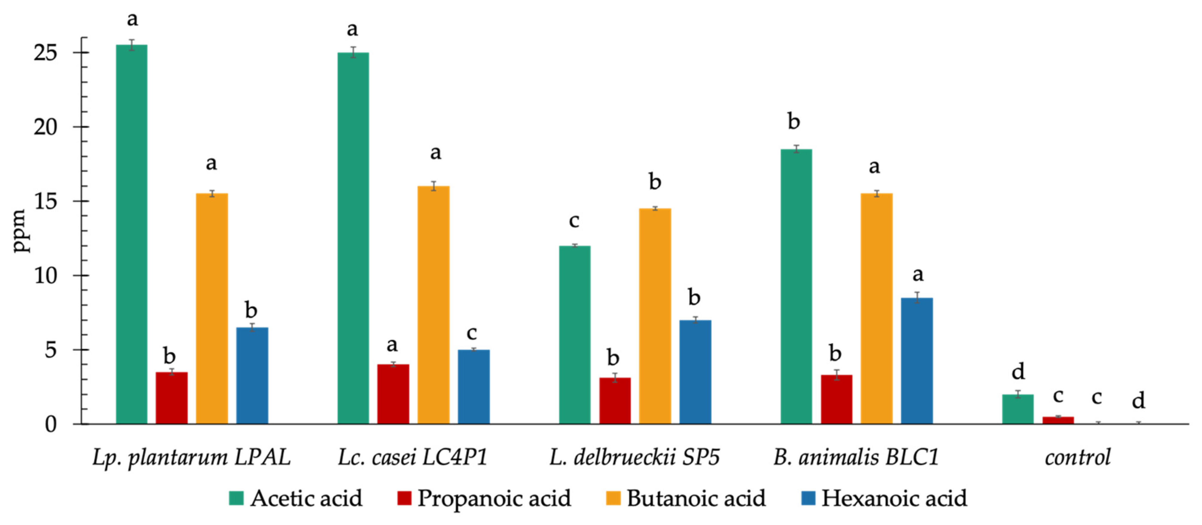 Microorganisms 09 01316 g008
