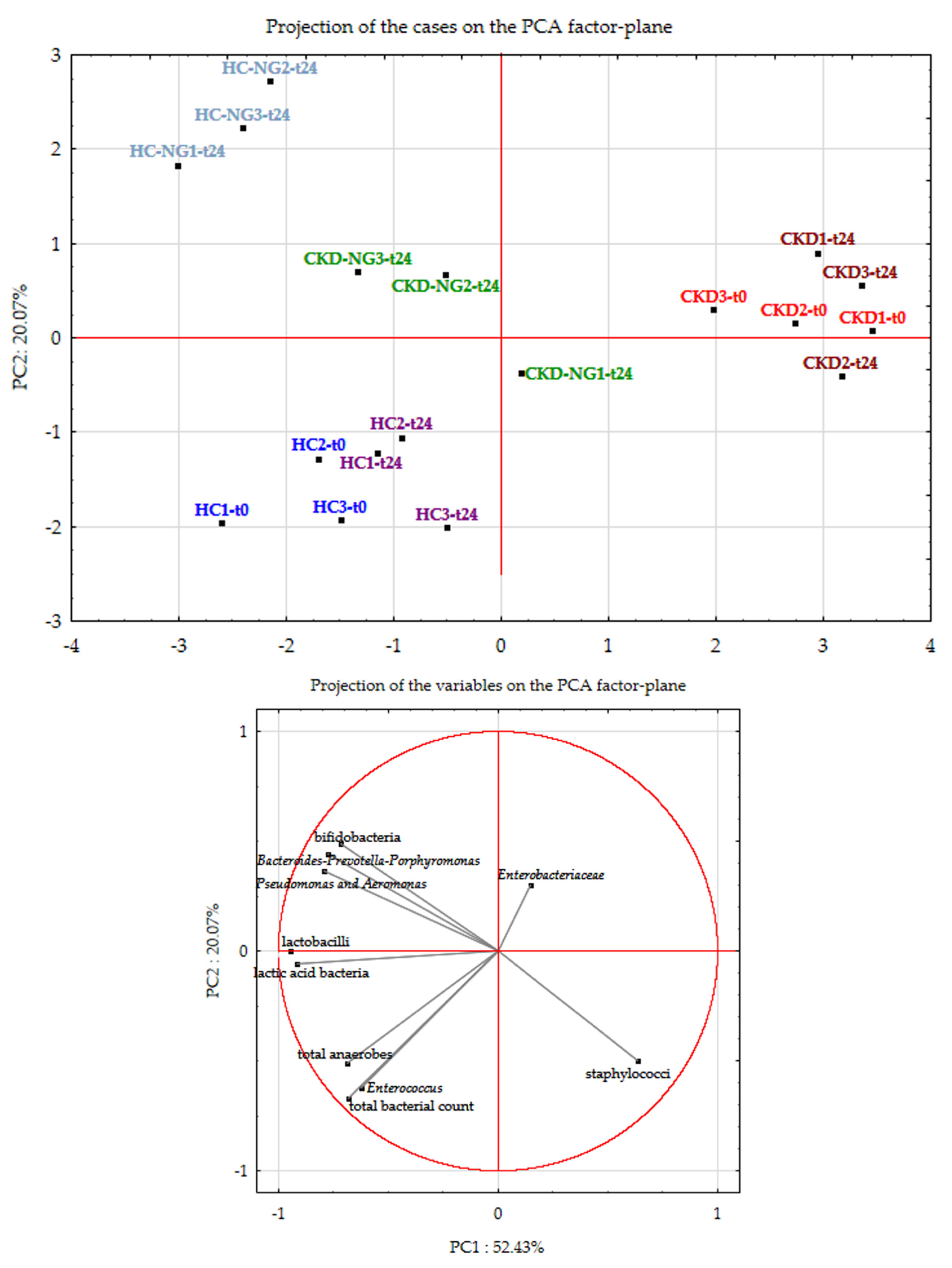Microorganisms 09 01316 g009