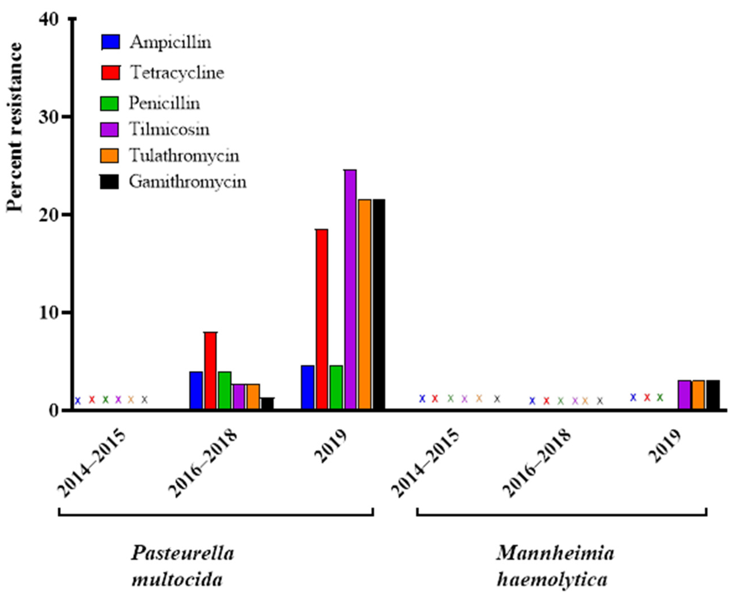 Microorganisms 09 01322 g001 Microorganisms 09 01322 g001